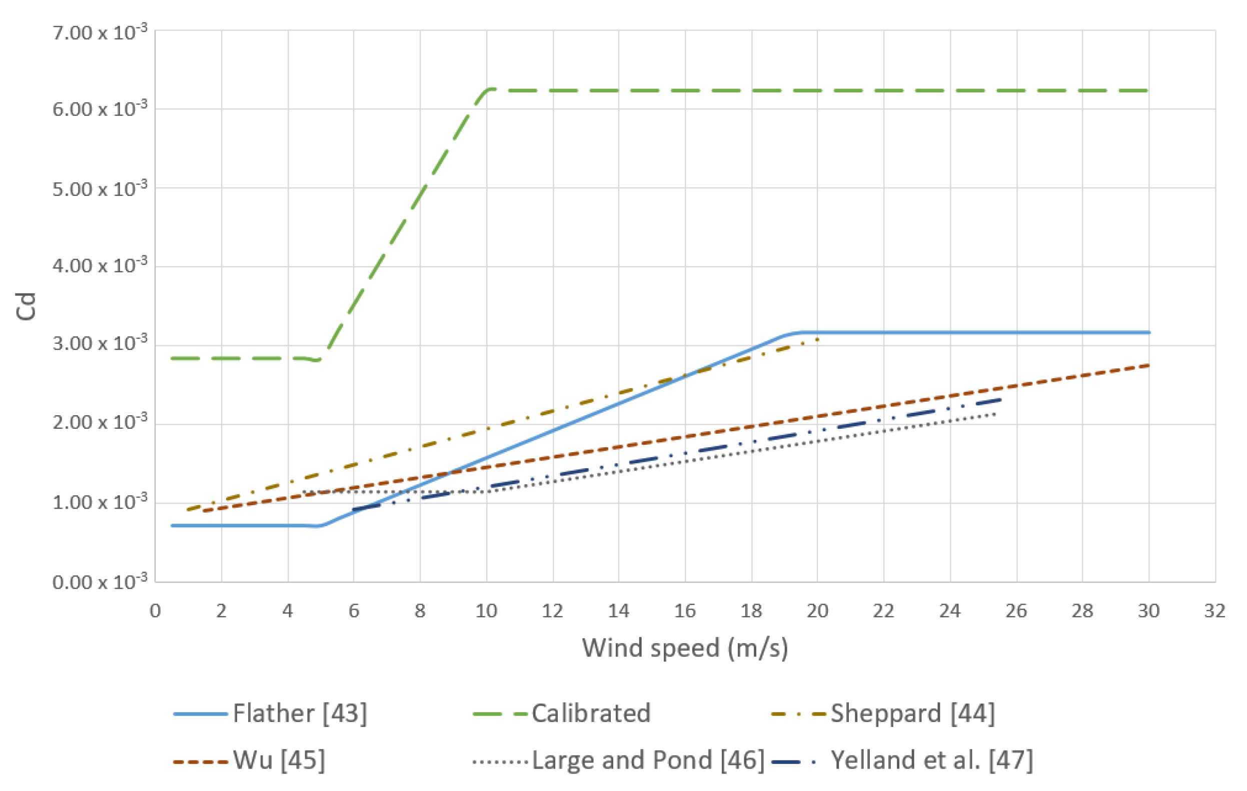 Jmse 09 00326 g009 Jmse 09 00326 g009