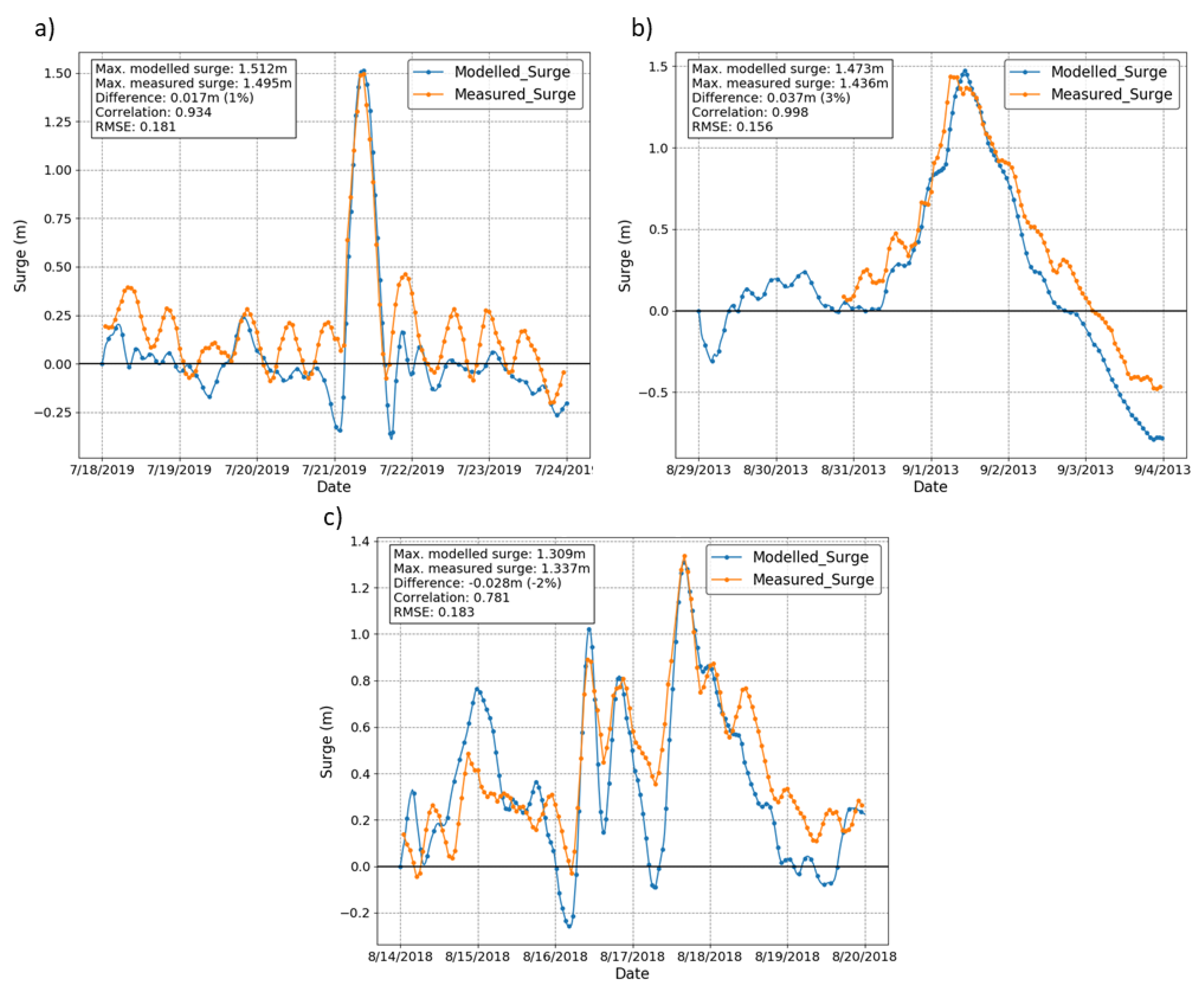 Jmse 09 00326 g010 Jmse 09 00326 g010