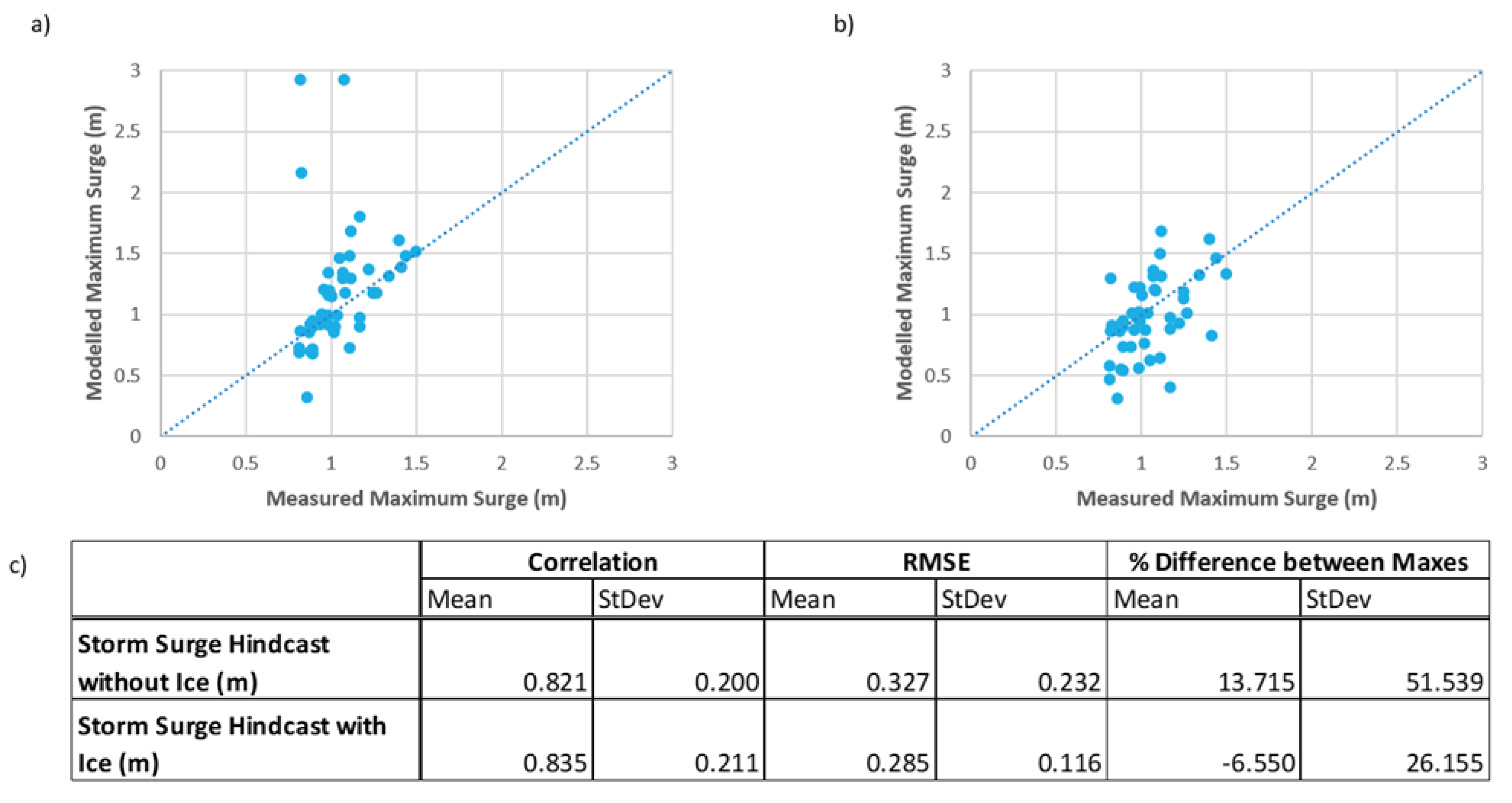 Jmse 09 00326 g011 Jmse 09 00326 g011