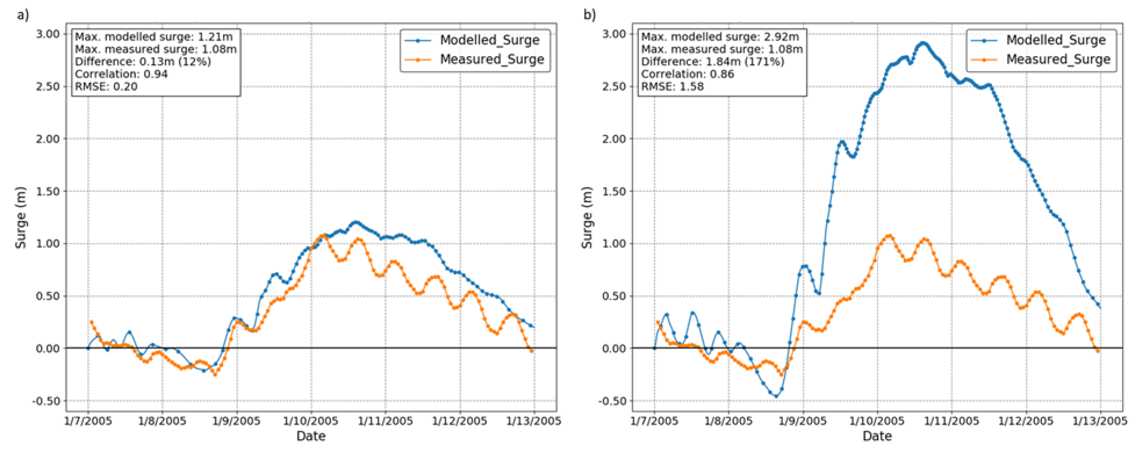 Jmse 09 00326 g012 Jmse 09 00326 g012