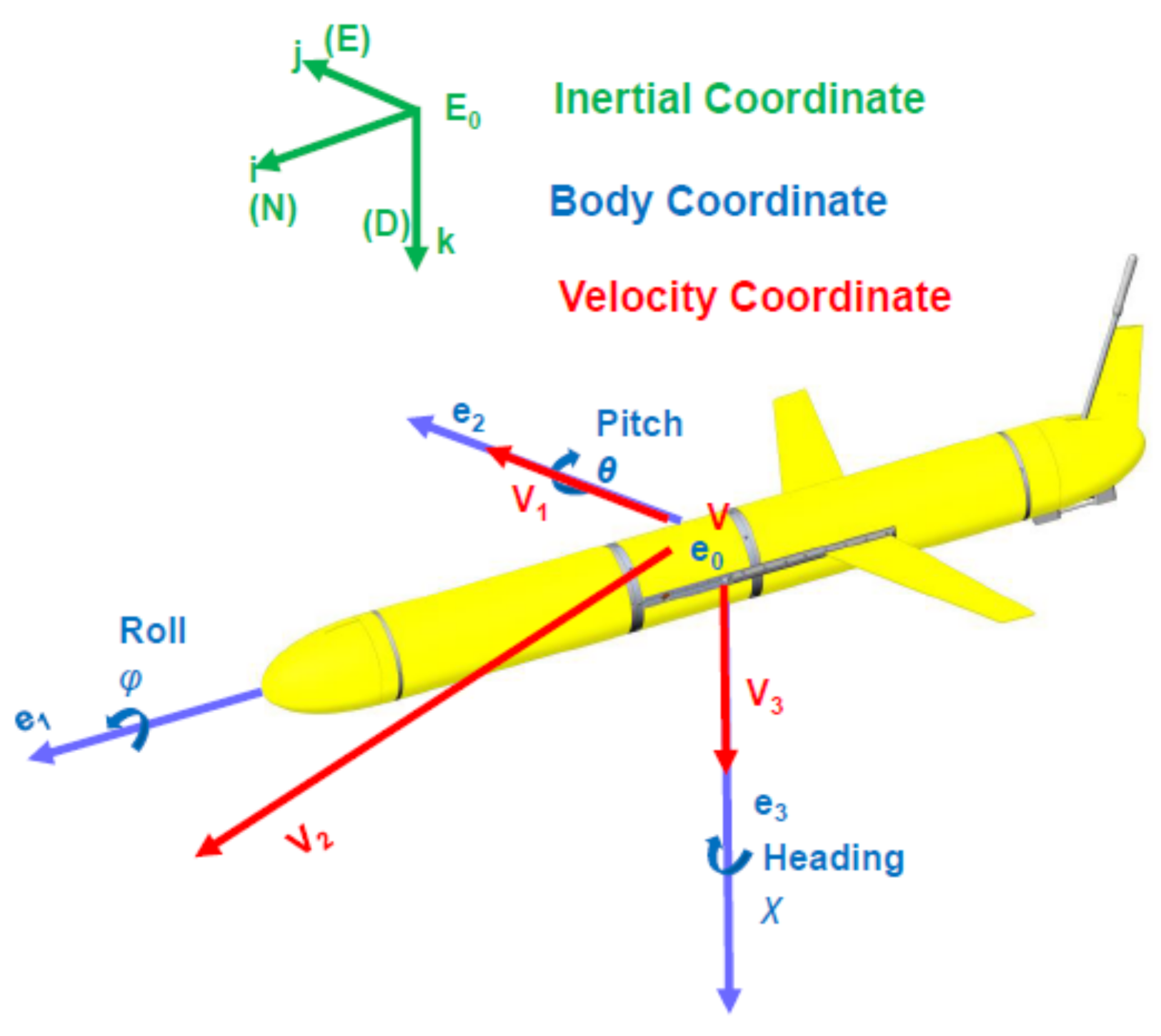 Jmse 09 00327 g002 550