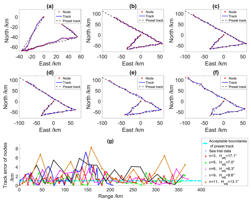 Jmse 09 00327 g010 550