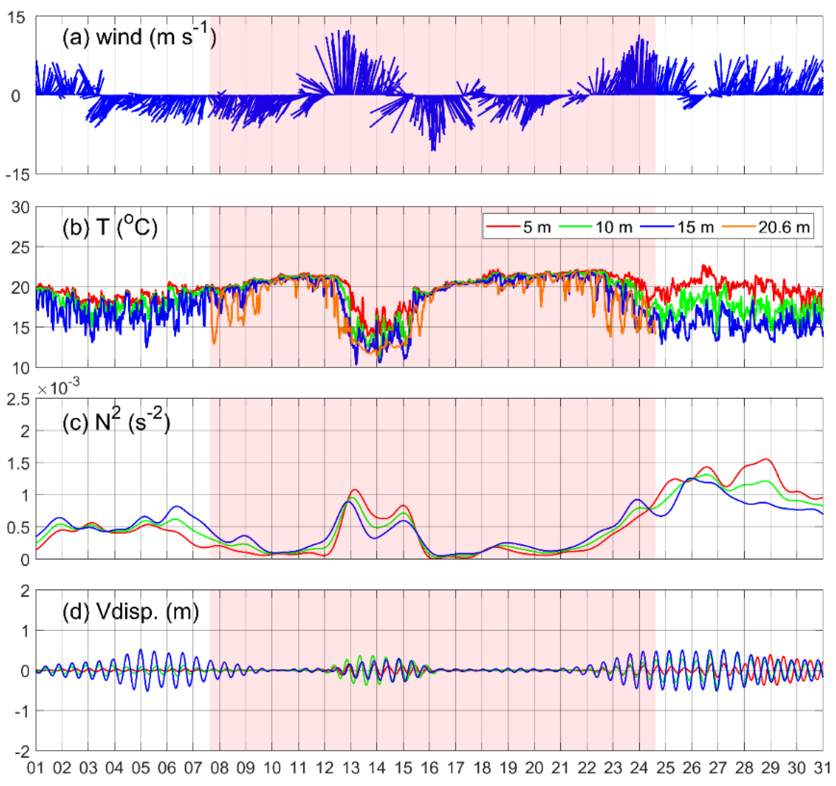 Jmse 09 00328 g002 Jmse 09 00328 g002
