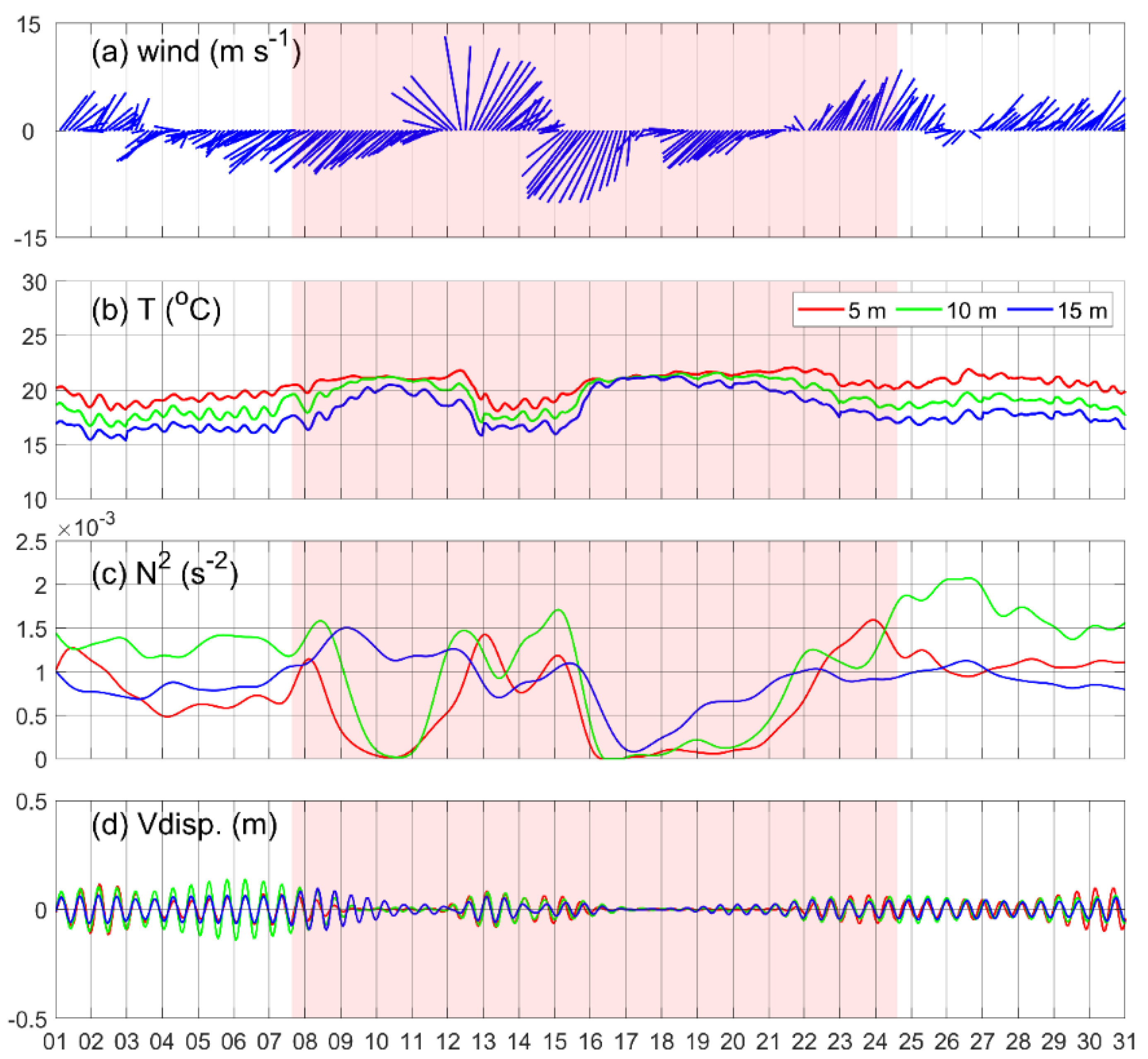 Jmse 09 00328 g003 Jmse 09 00328 g003