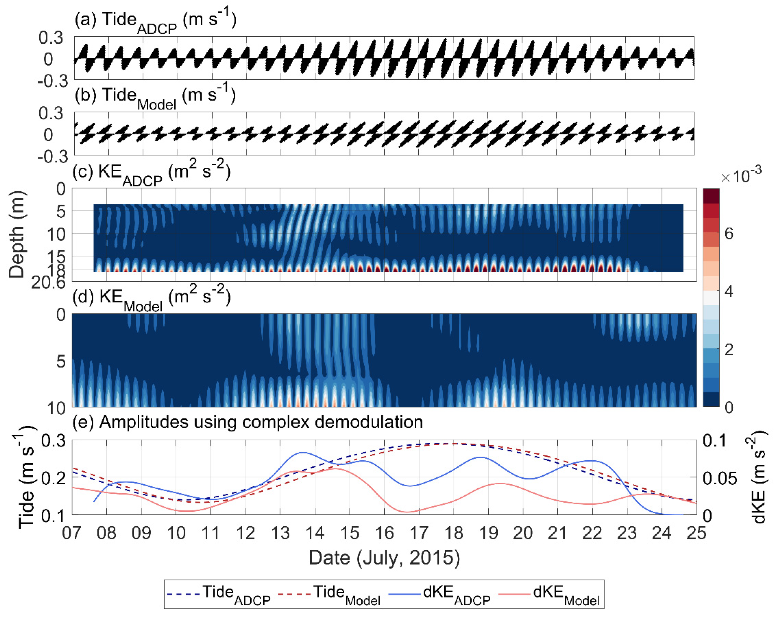 Jmse 09 00328 g005 Jmse 09 00328 g005
