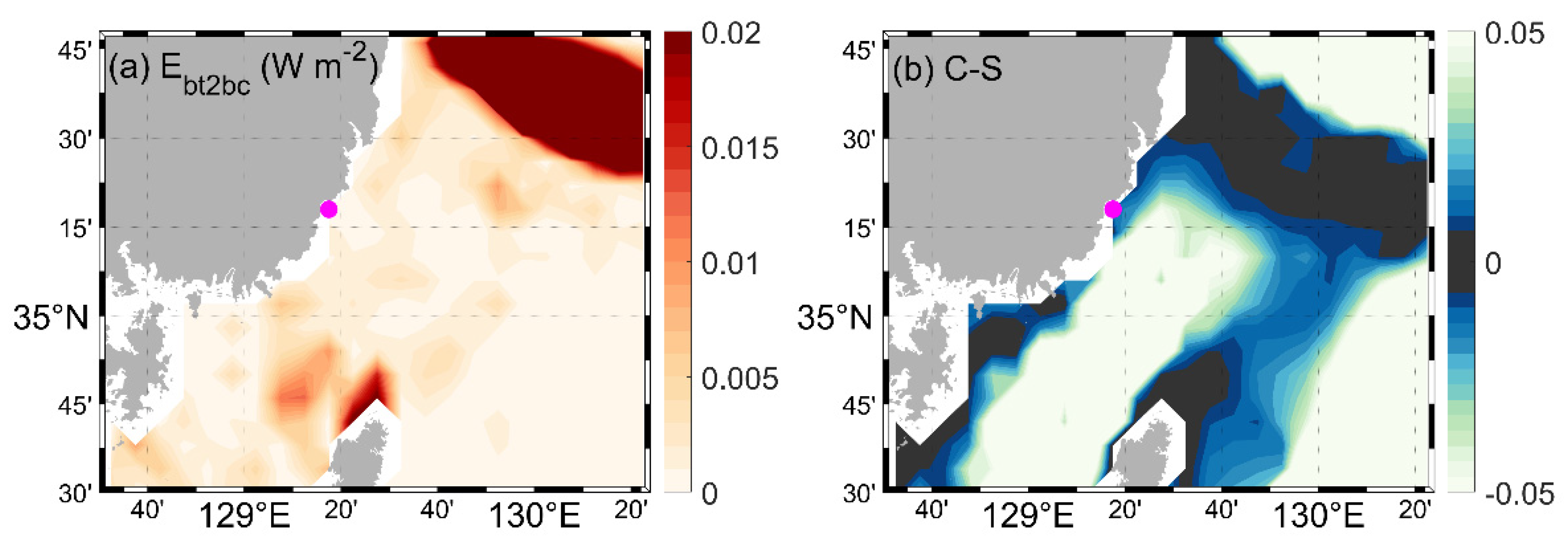 Jmse 09 00328 g006 Jmse 09 00328 g006