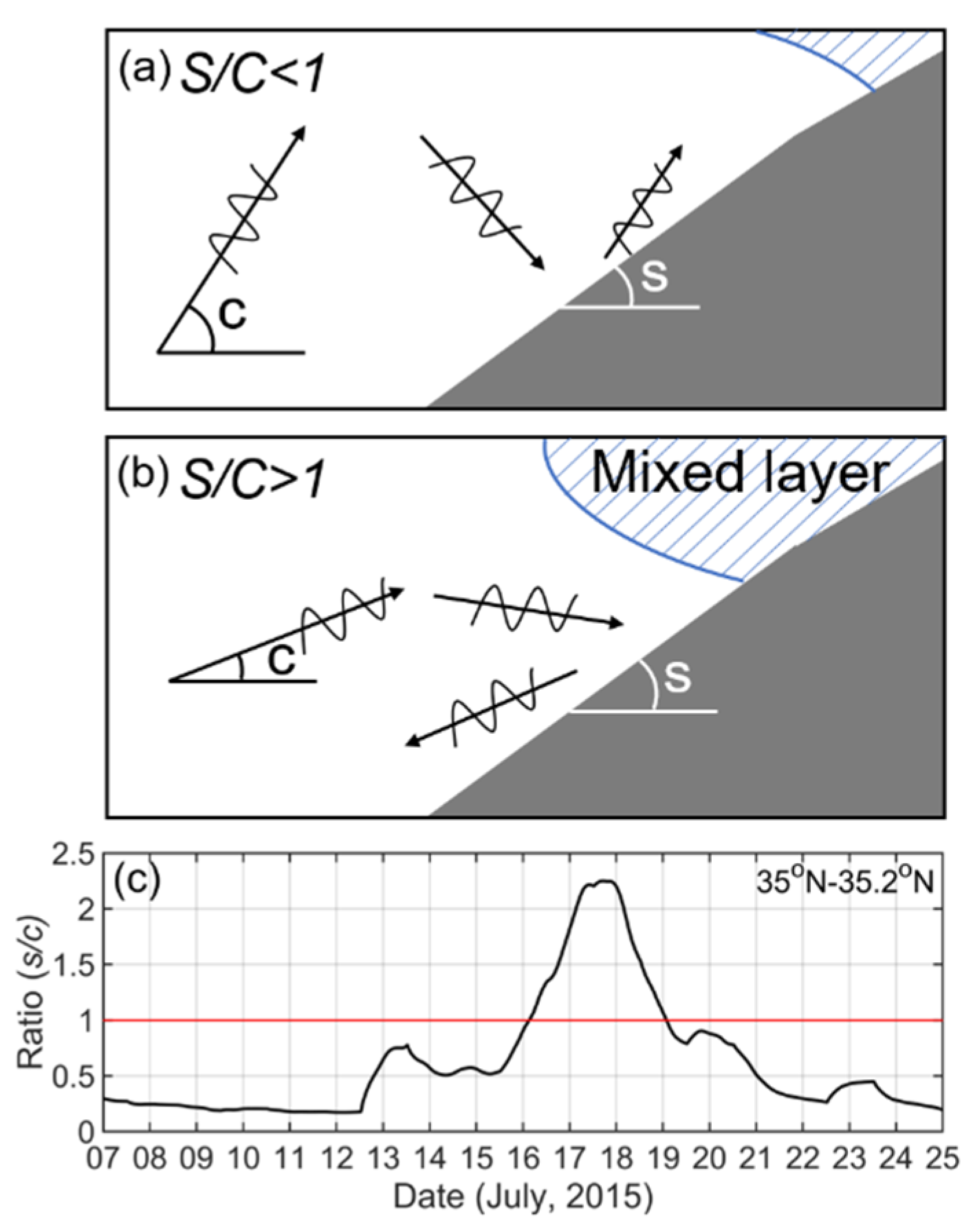 Jmse 09 00328 g008 Jmse 09 00328 g008