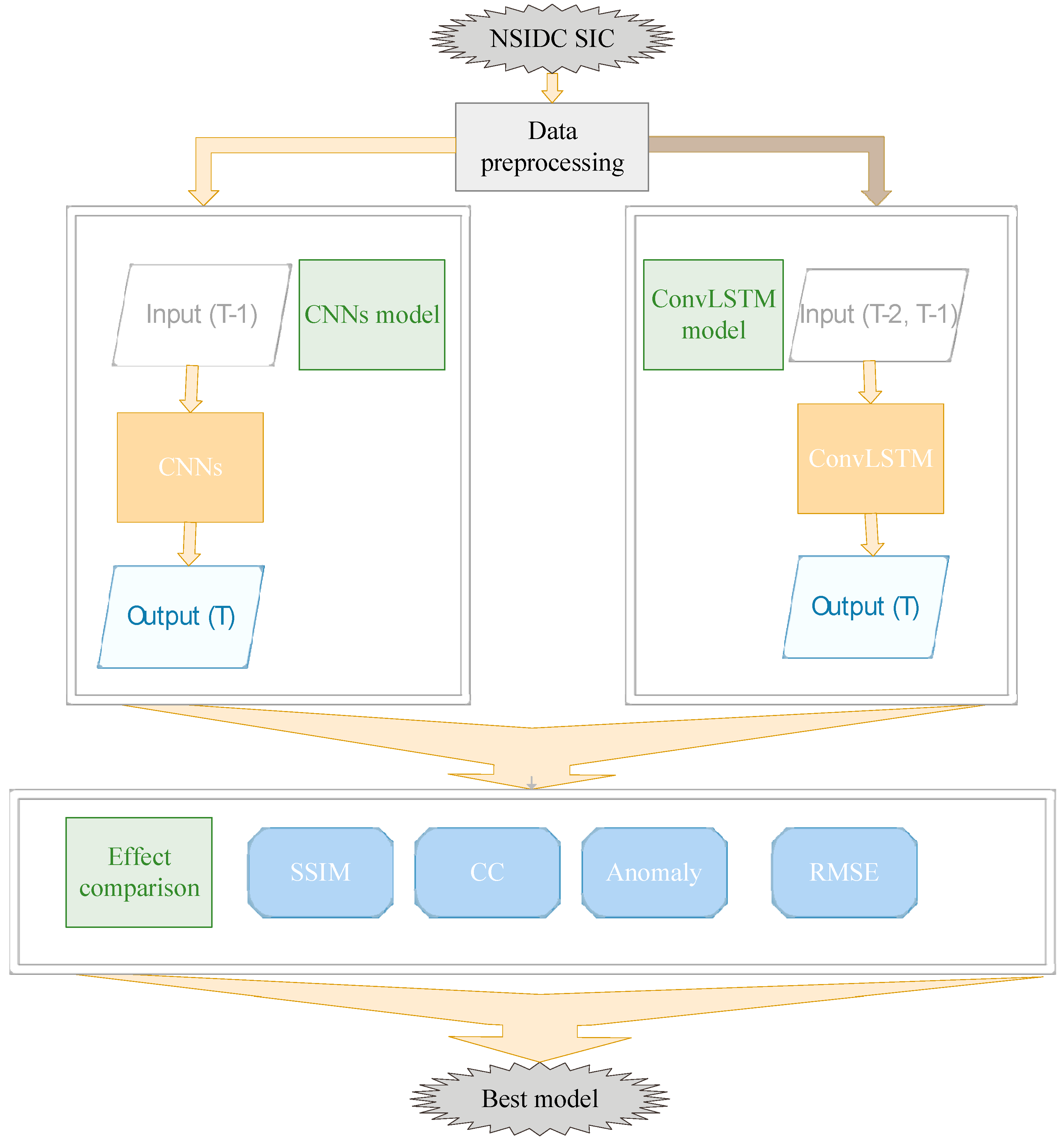 Jmse 09 00330 g002 Jmse 09 00330 g002