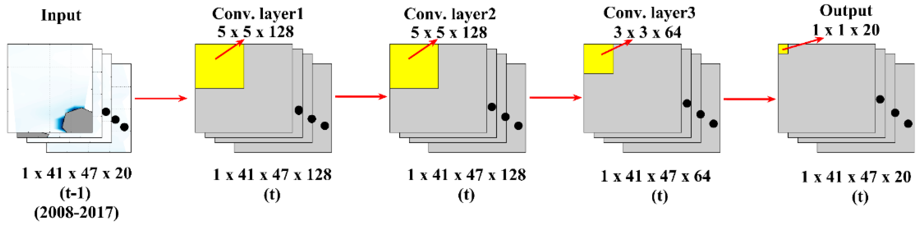 Jmse 09 00330 g003 Jmse 09 00330 g003