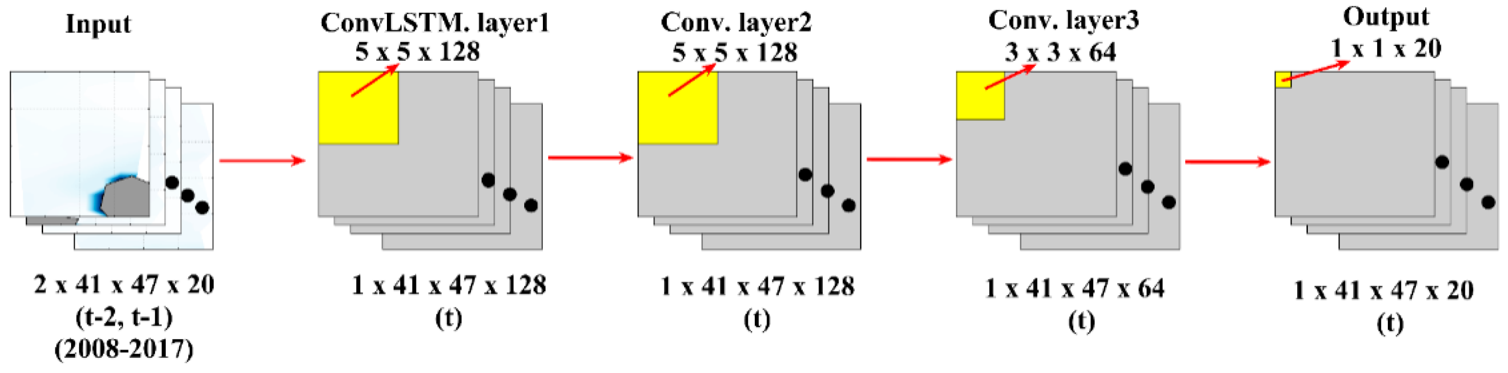Jmse 09 00330 g004 Jmse 09 00330 g004