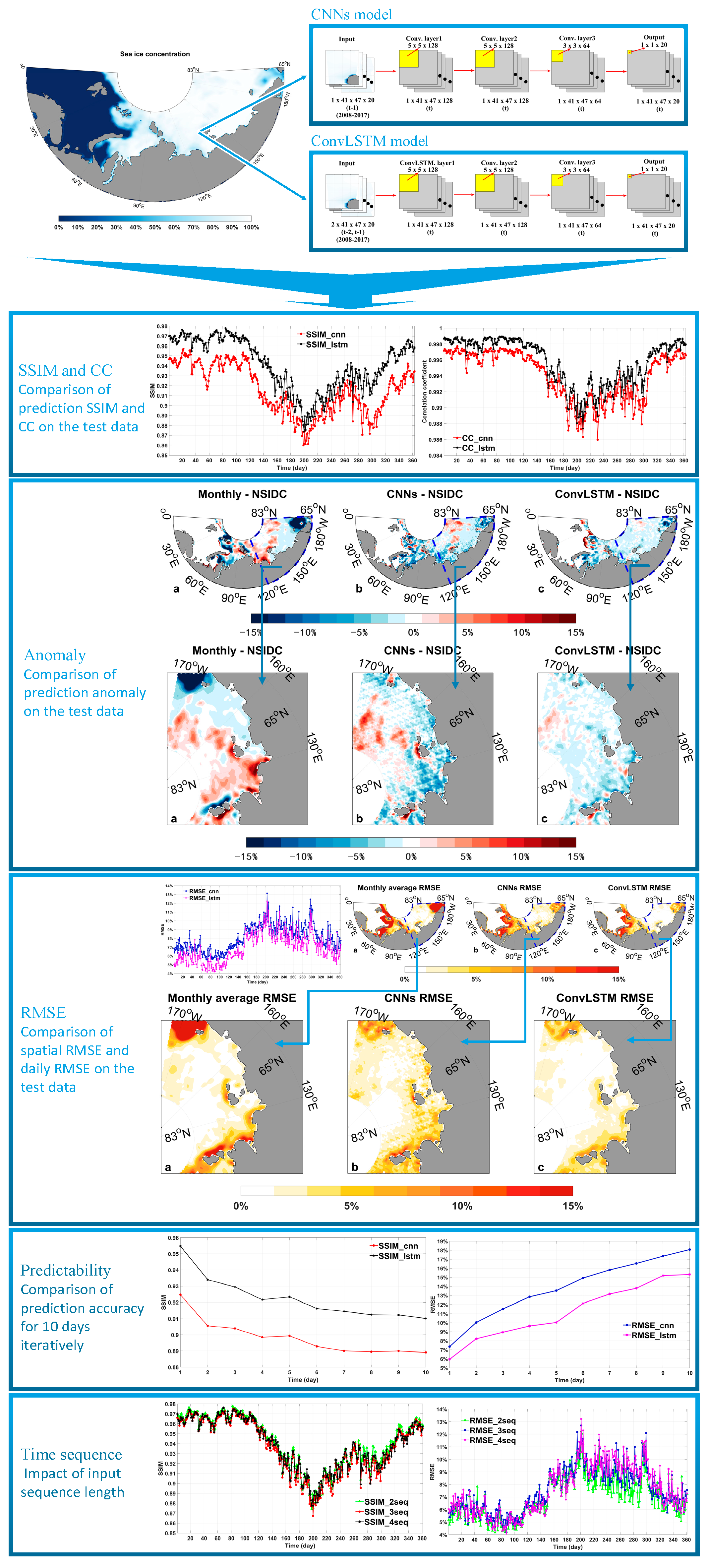 Jmse 09 00330 g005 Jmse 09 00330 g005