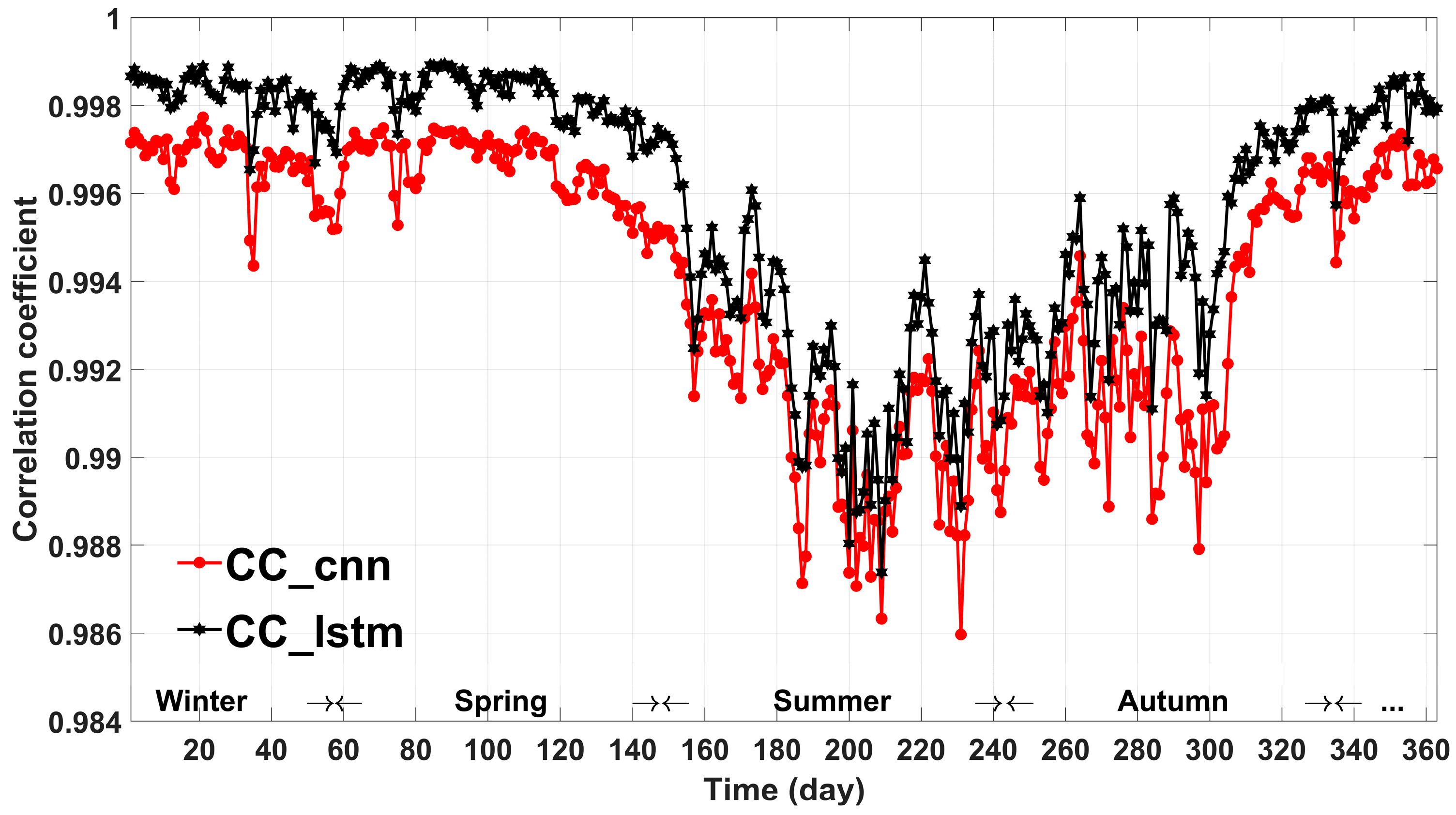 Jmse 09 00330 g007 Jmse 09 00330 g007