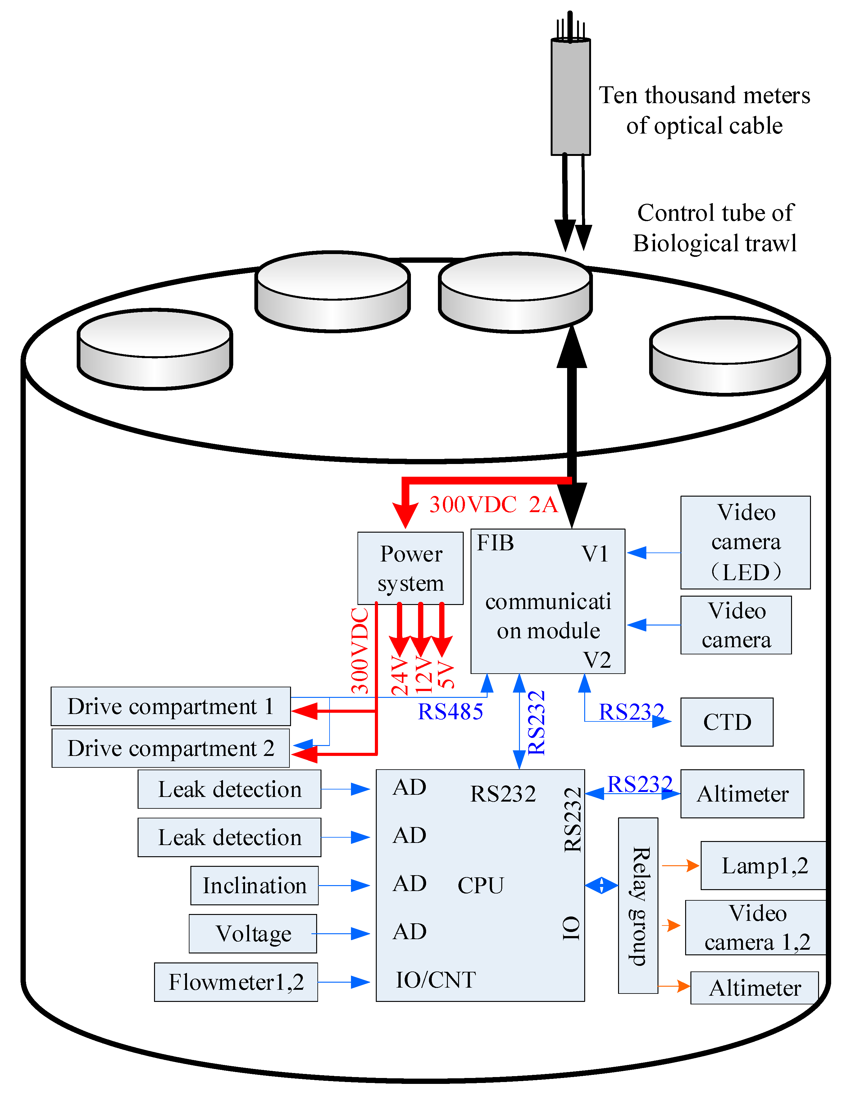 Jmse 09 00332 g010 Jmse 09 00332 g010