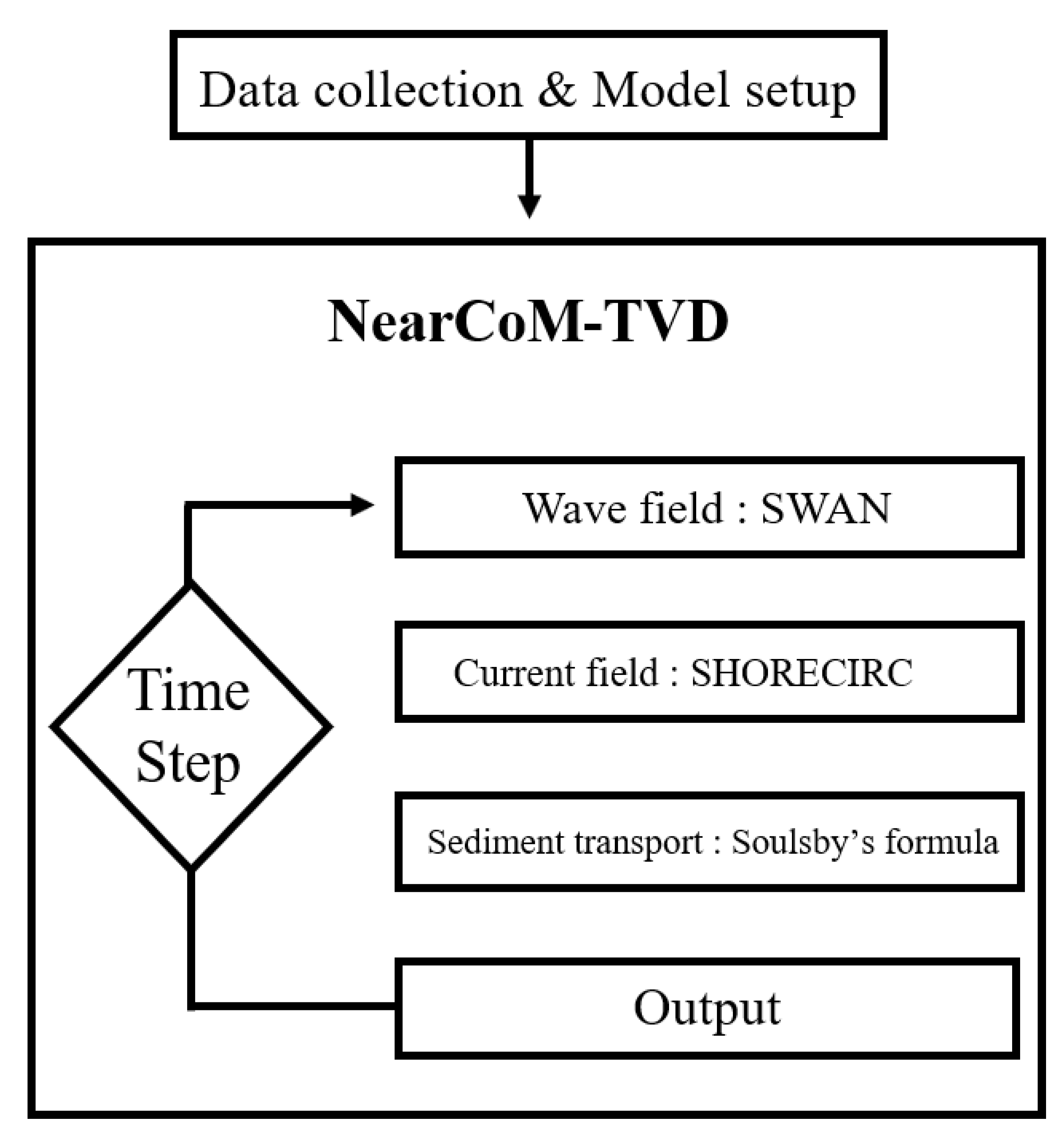 Jmse 09 00333 g003 Jmse 09 00333 g003