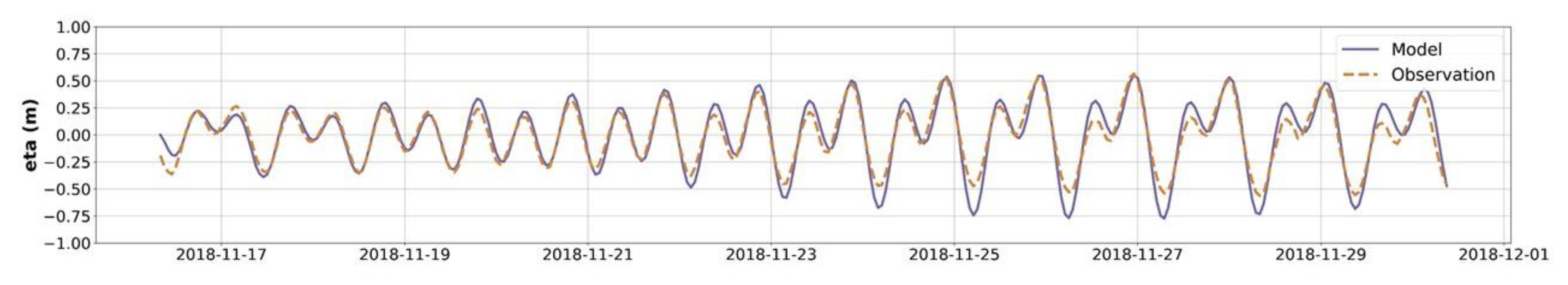 Jmse 09 00333 g005 Jmse 09 00333 g005