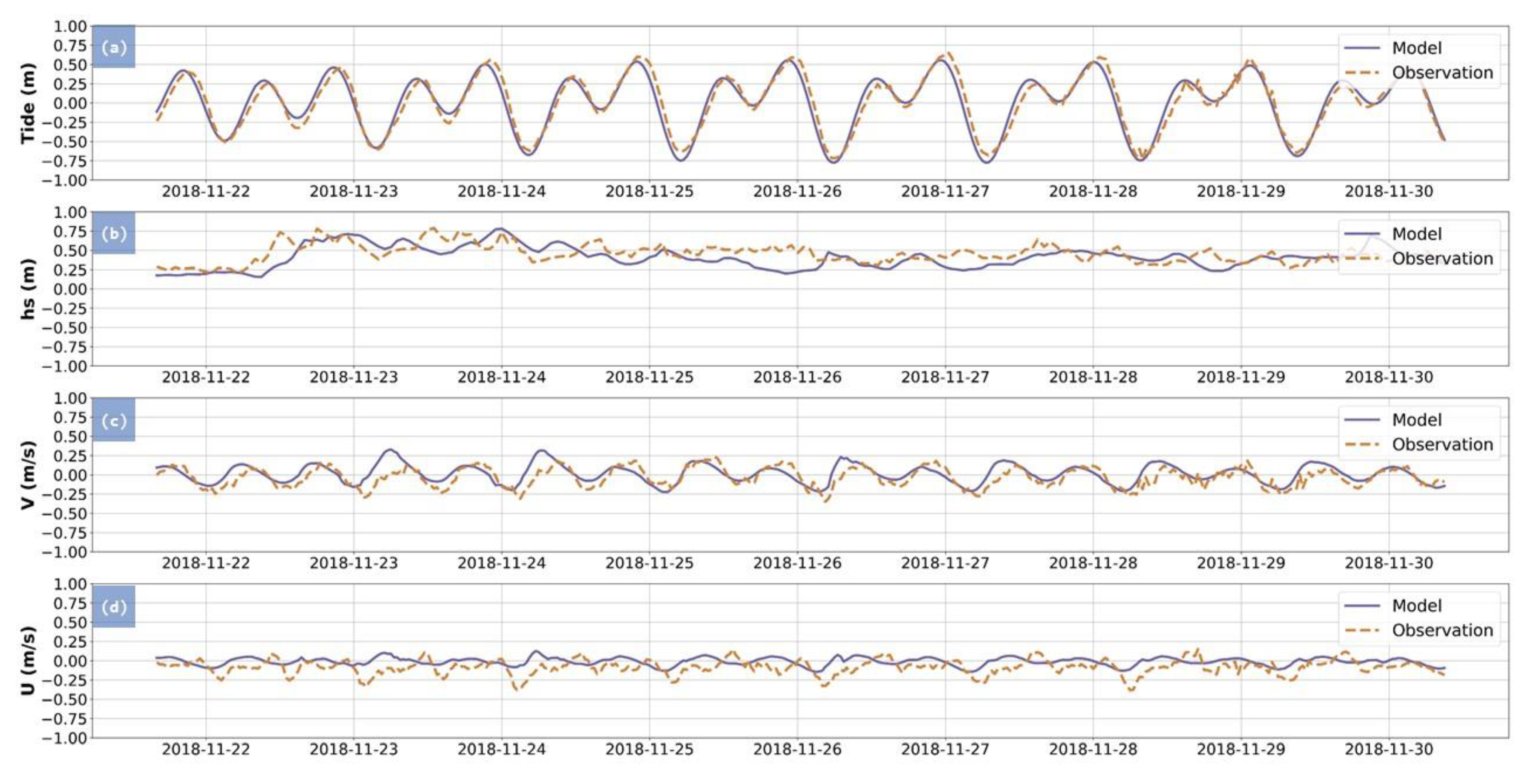 Jmse 09 00333 g006 Jmse 09 00333 g006
