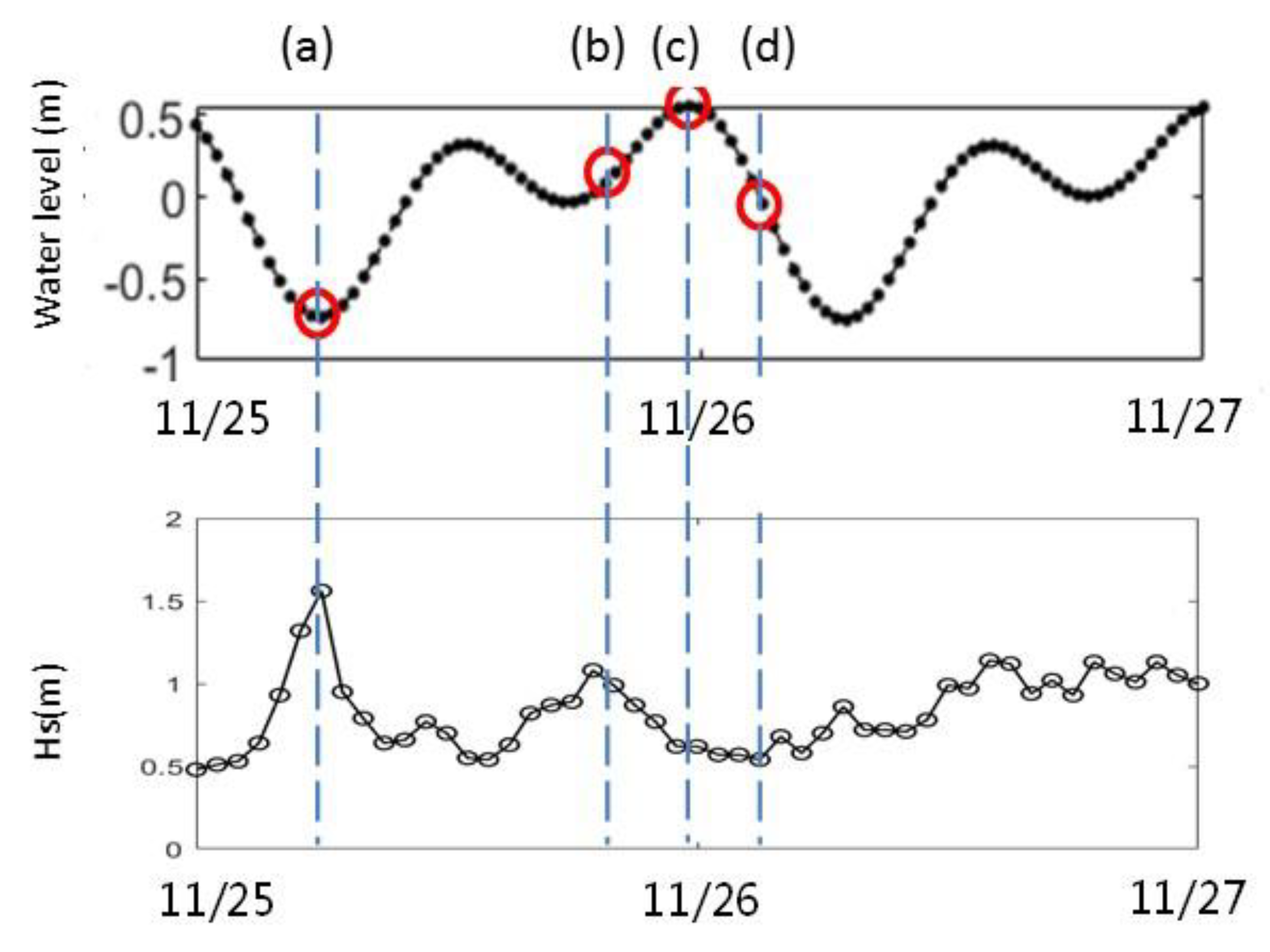 Jmse 09 00333 g007 Jmse 09 00333 g007