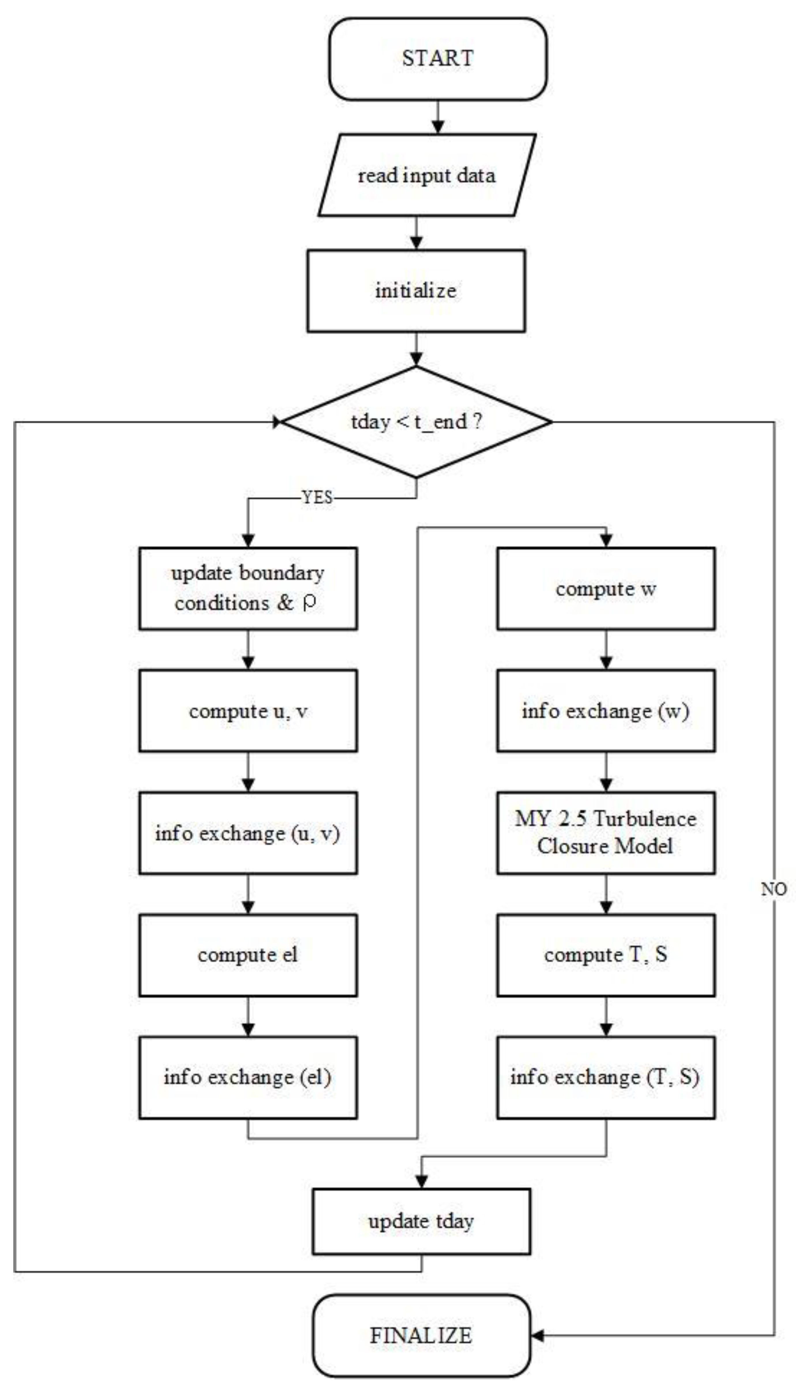 Jmse 09 00335 g003 Jmse 09 00335 g003