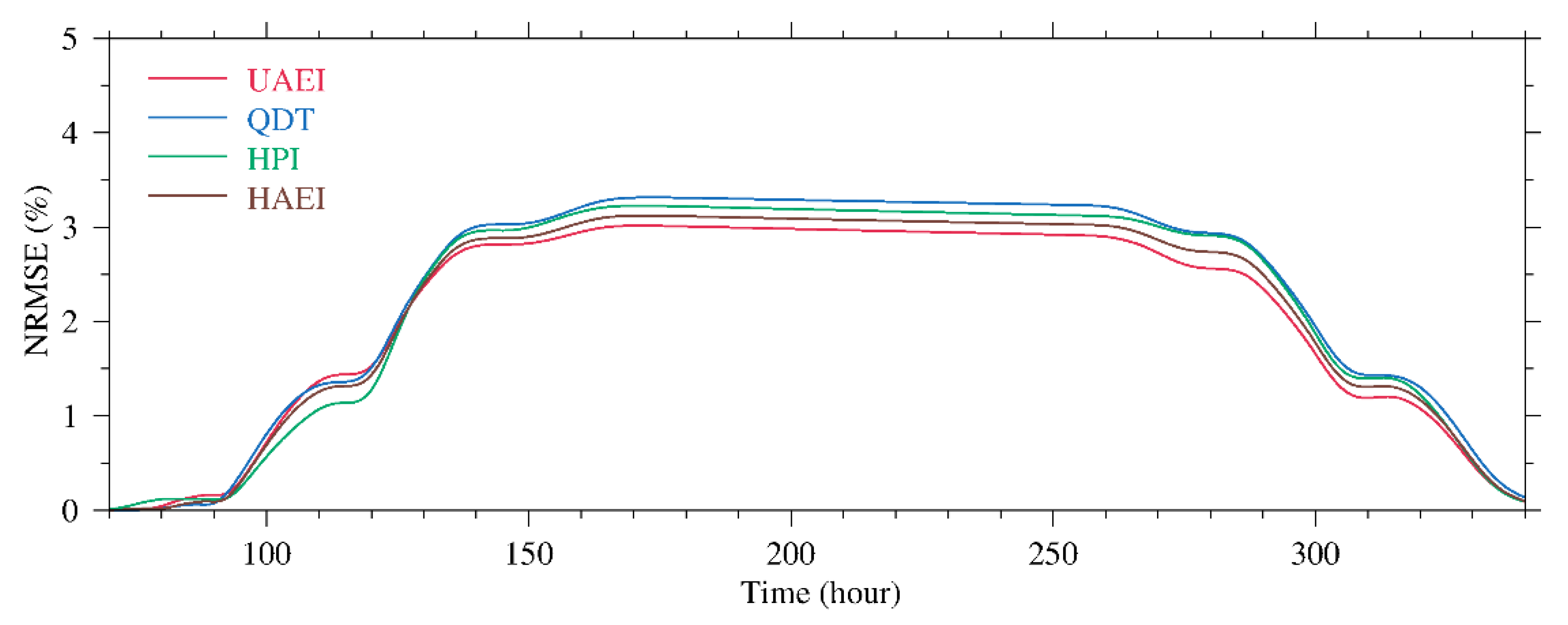 Jmse 09 00335 g007 Jmse 09 00335 g007