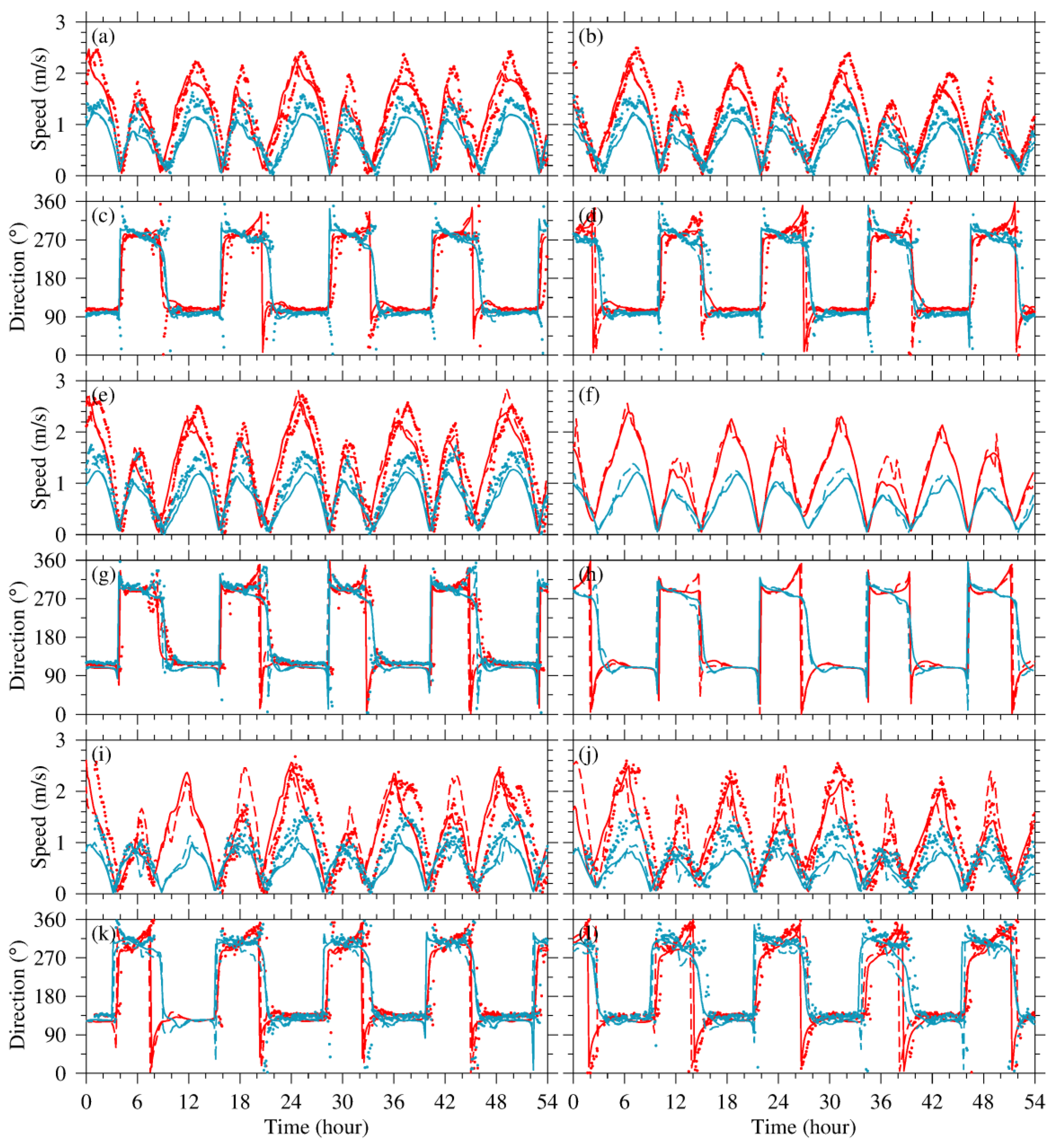 Jmse 09 00335 g010 Jmse 09 00335 g010