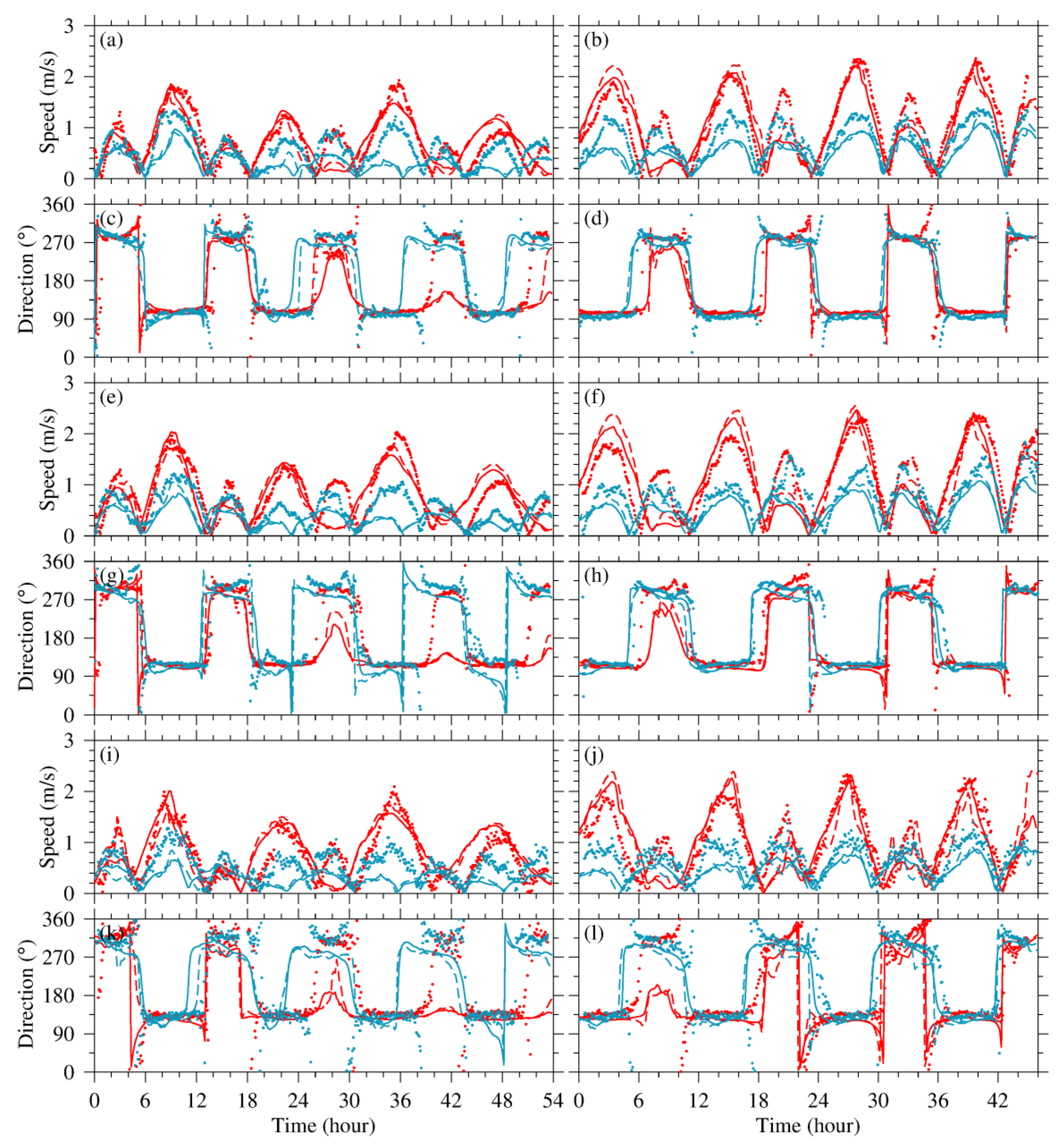 Jmse 09 00335 g011 Jmse 09 00335 g011