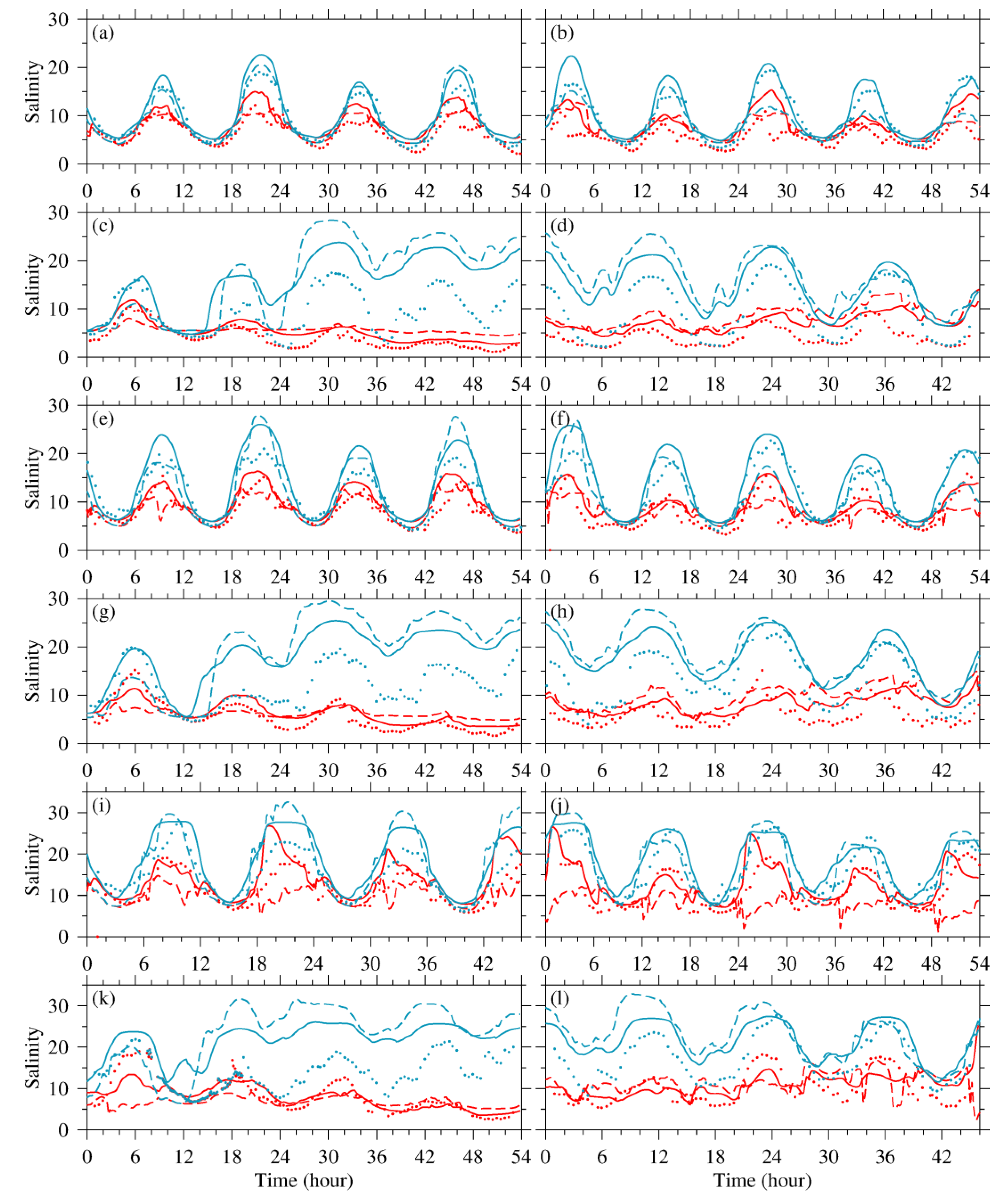 Jmse 09 00335 g012 Jmse 09 00335 g012