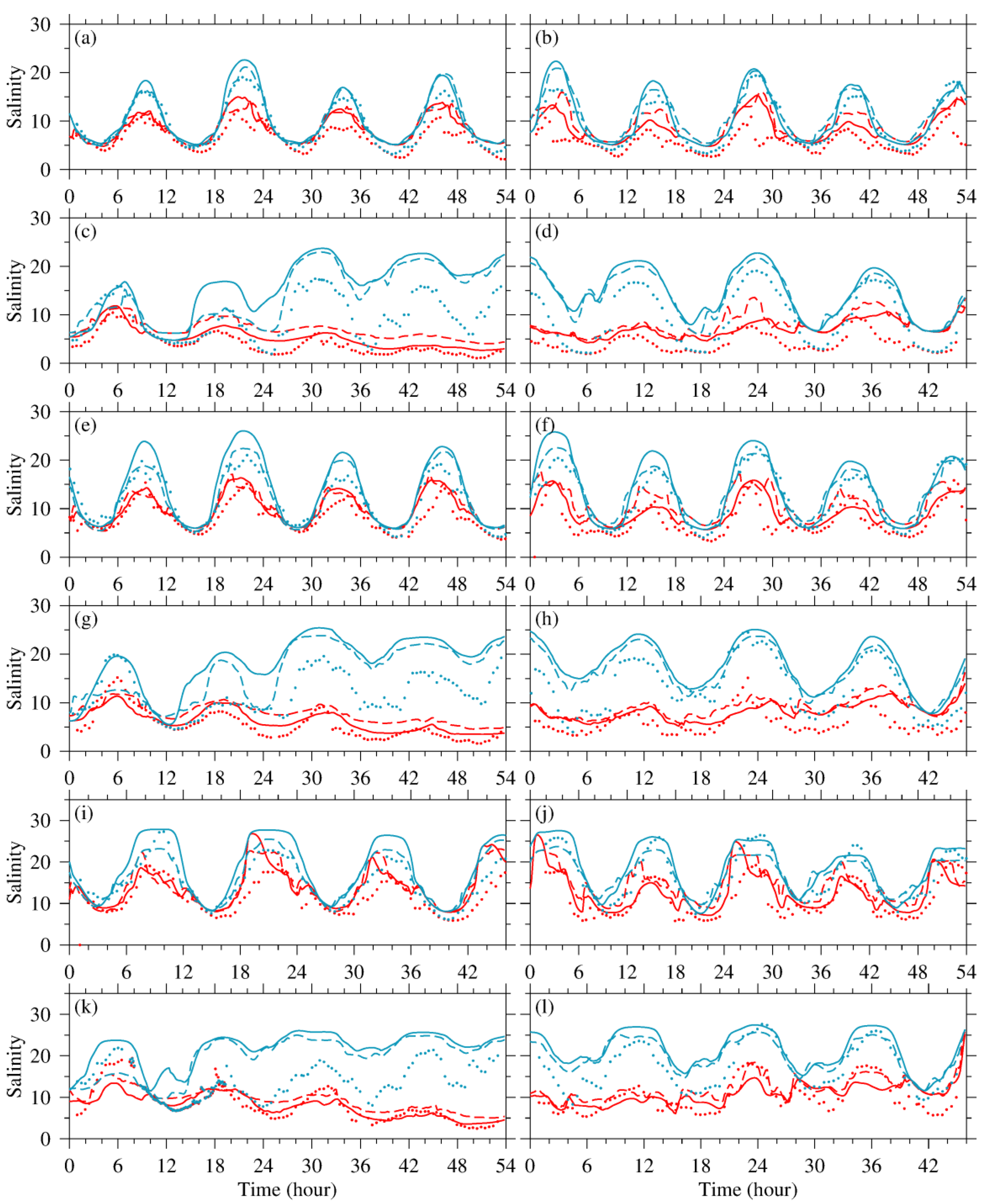 Jmse 09 00335 g013 Jmse 09 00335 g013