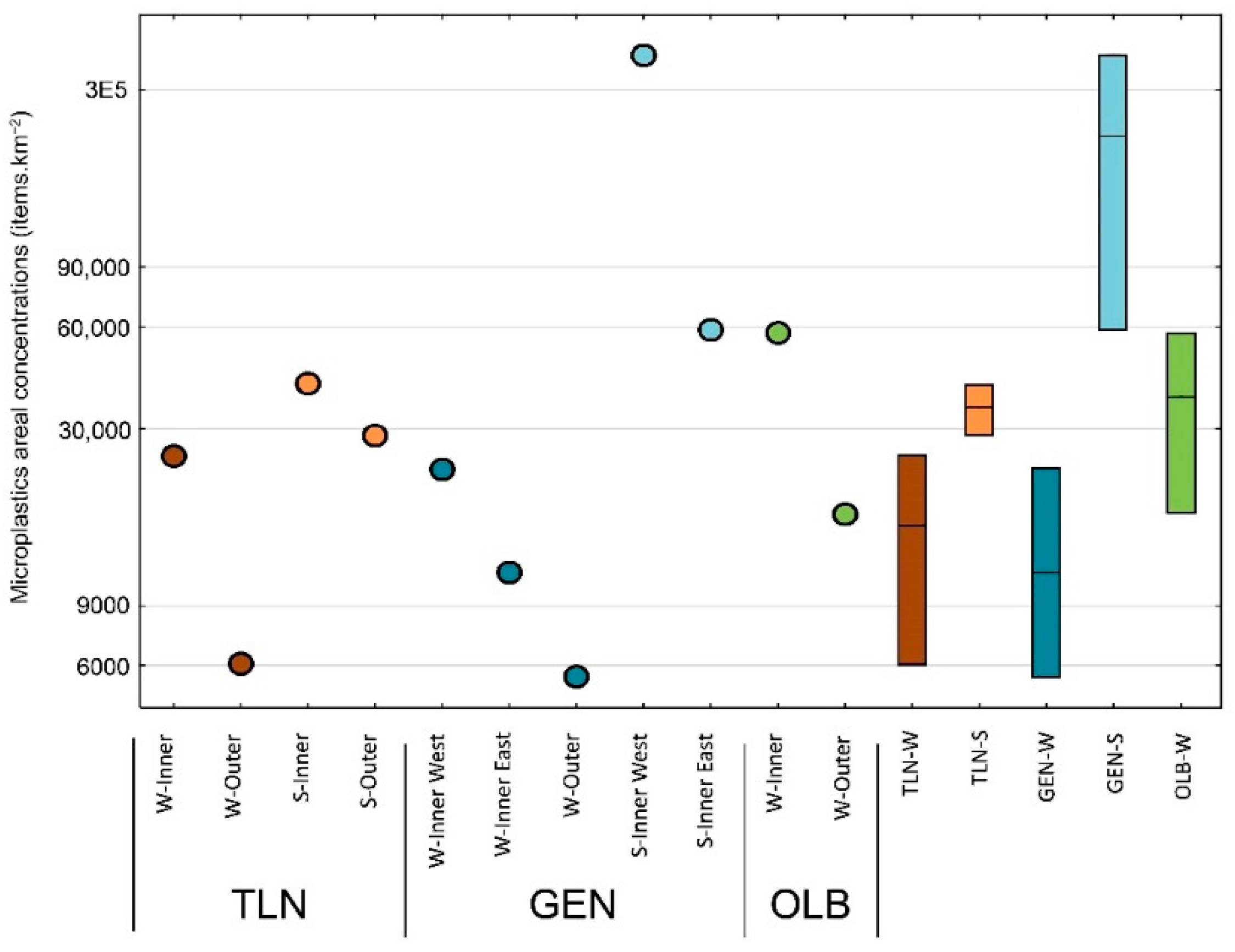 Jmse 09 00337 g002 Jmse 09 00337 g002