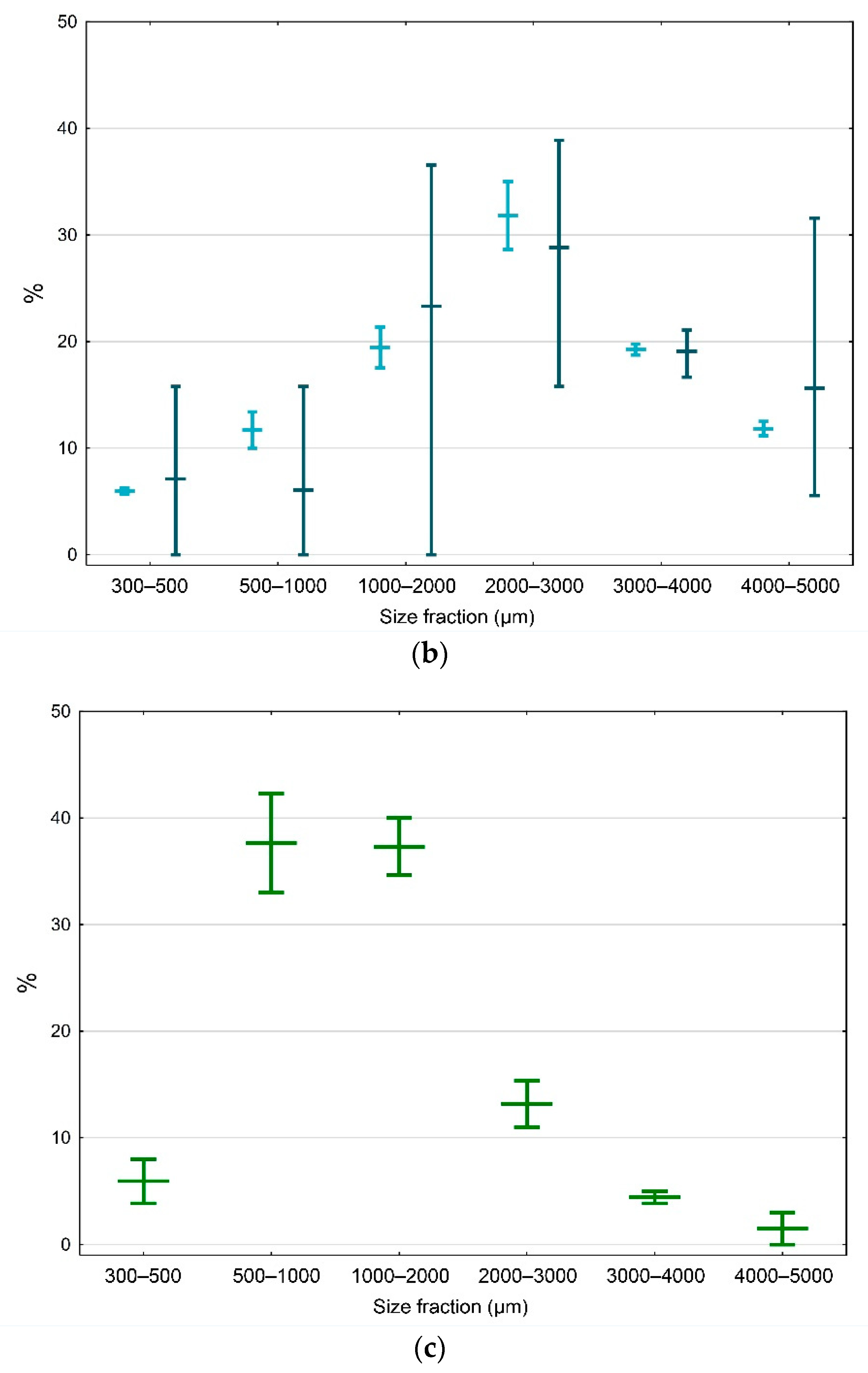 Jmse 09 00337 g003b Jmse 09 00337 g003b