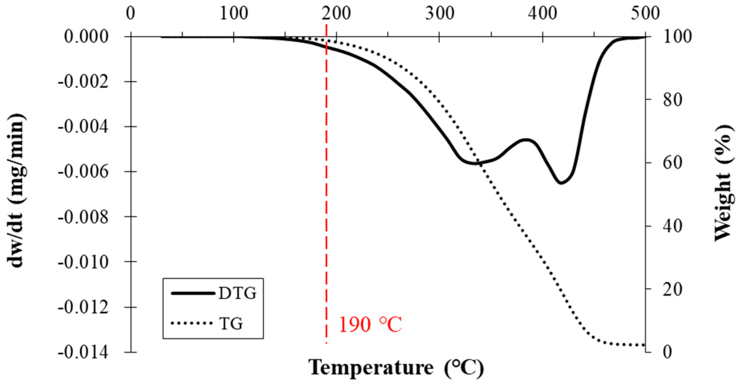 Jmse 09 00339 g009 Jmse 09 00339 g009