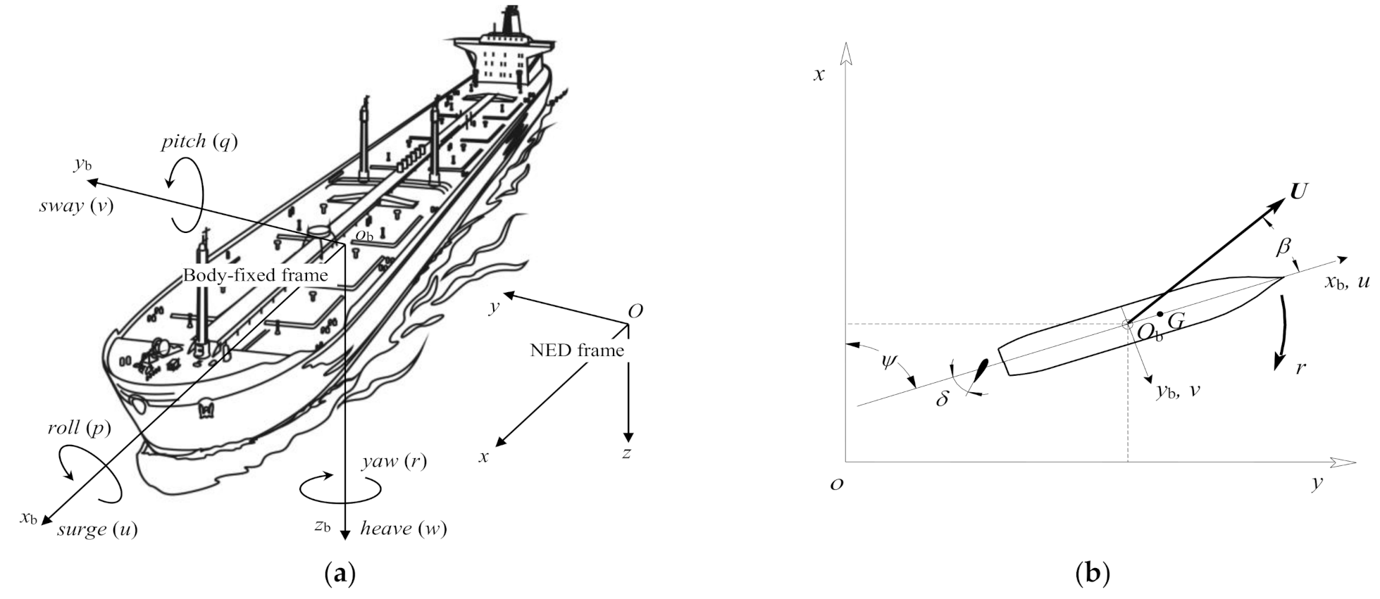 Jmse 09 00341 g001 Jmse 09 00341 g001