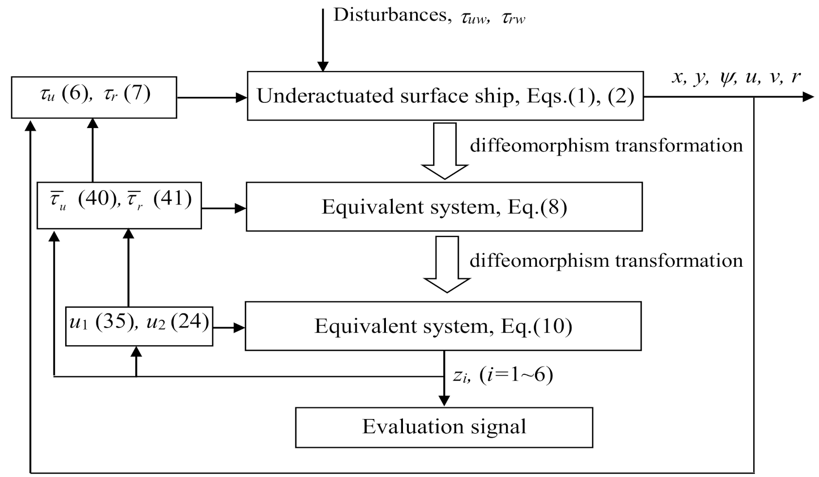 Jmse 09 00341 g002 Jmse 09 00341 g002