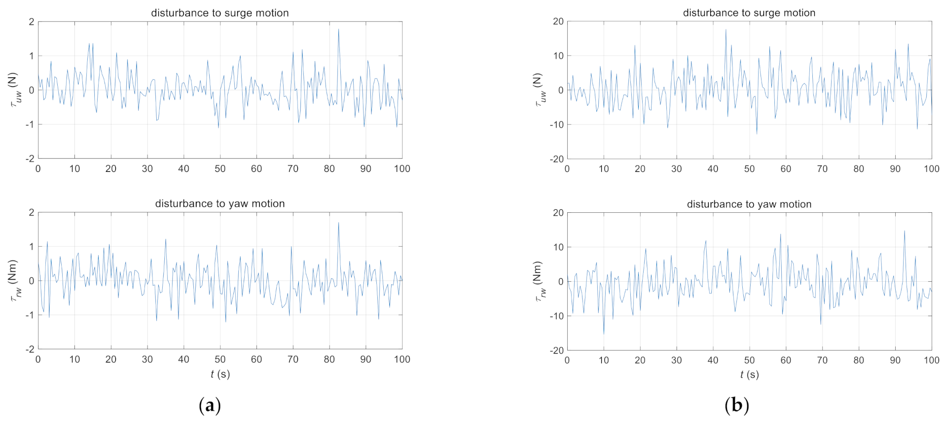 Jmse 09 00341 g004 Jmse 09 00341 g004