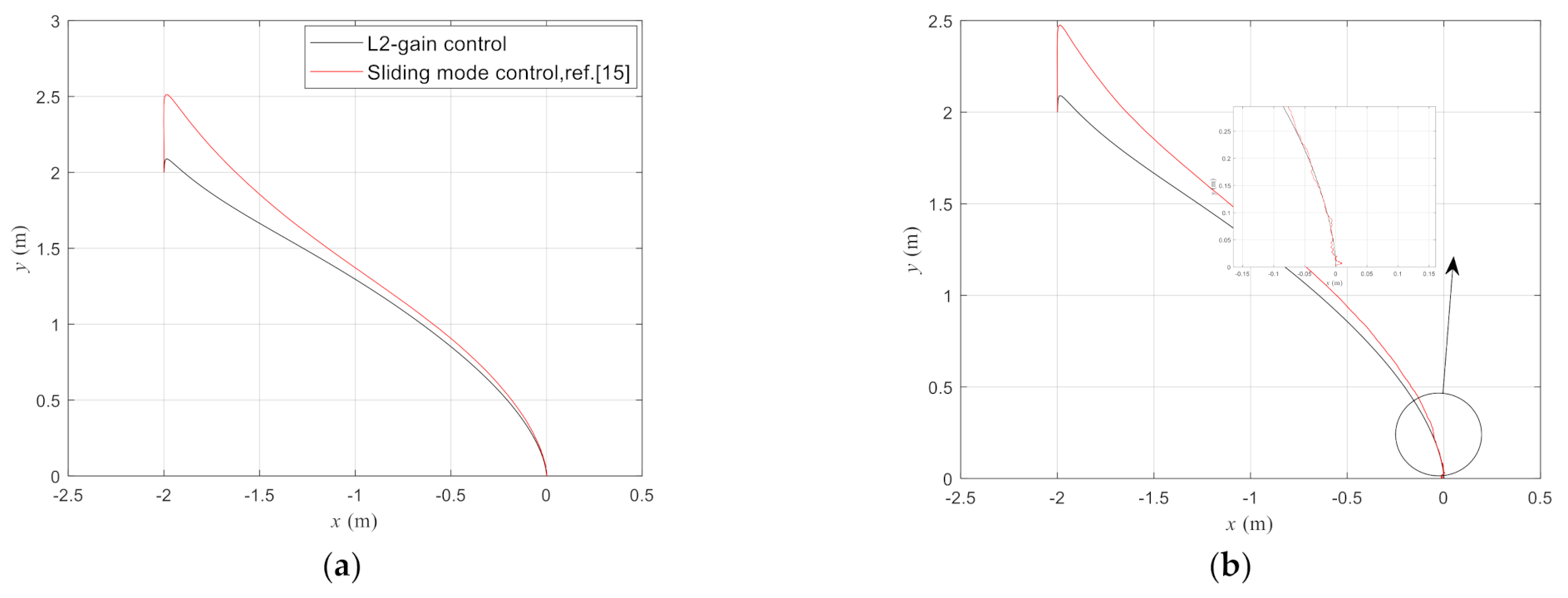 Jmse 09 00341 g007 Jmse 09 00341 g007