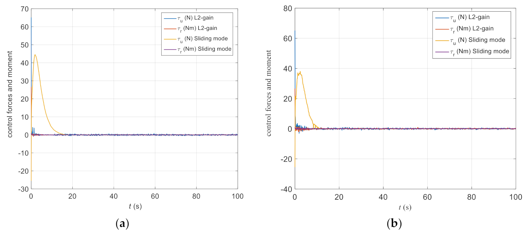 Jmse 09 00341 g008 Jmse 09 00341 g008