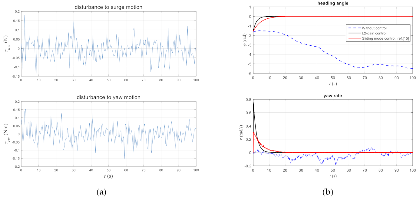 Jmse 09 00341 g010a Jmse 09 00341 g010a
