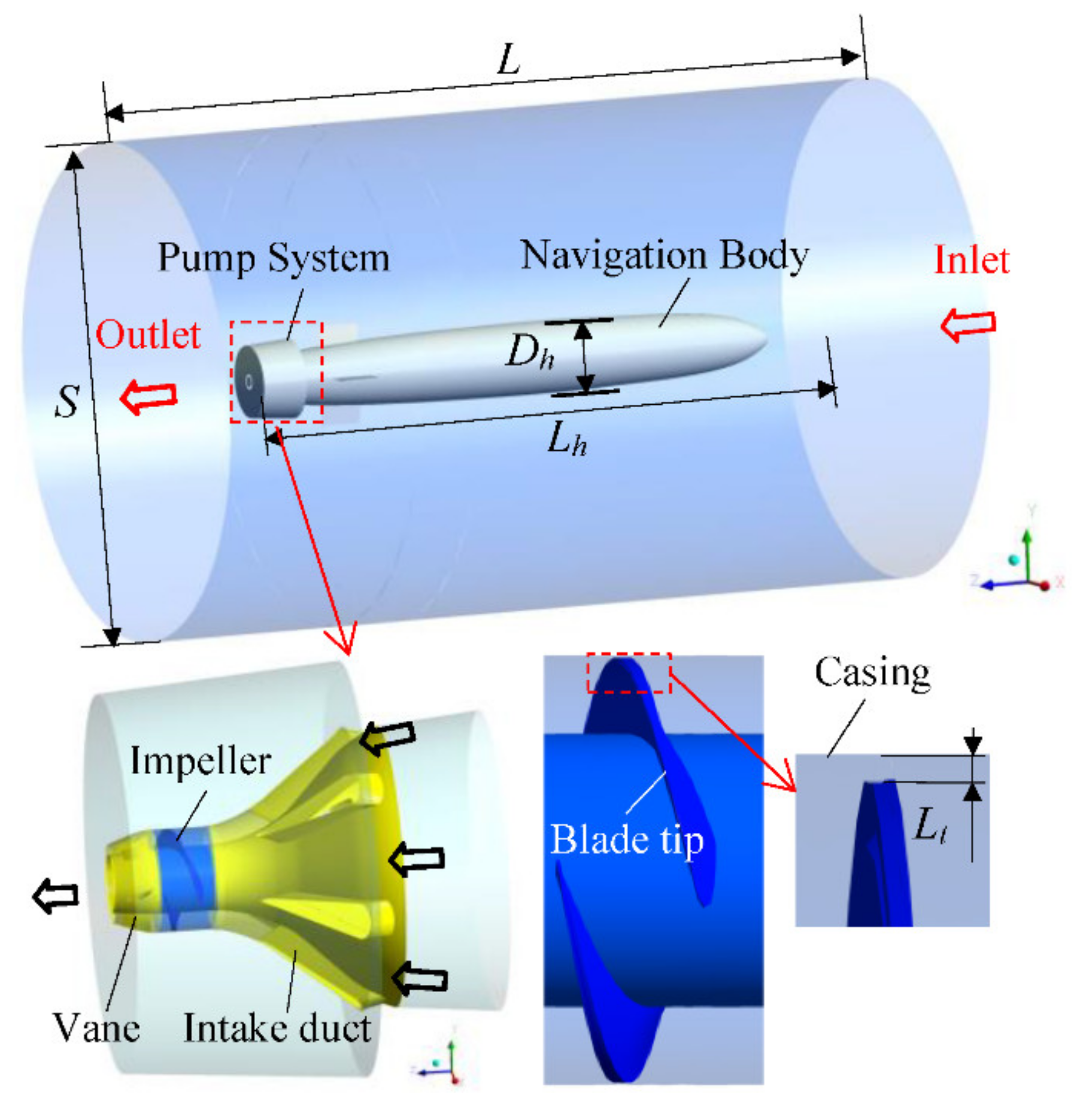 JMSE Free FullText Study of the Operating Characteristics for the