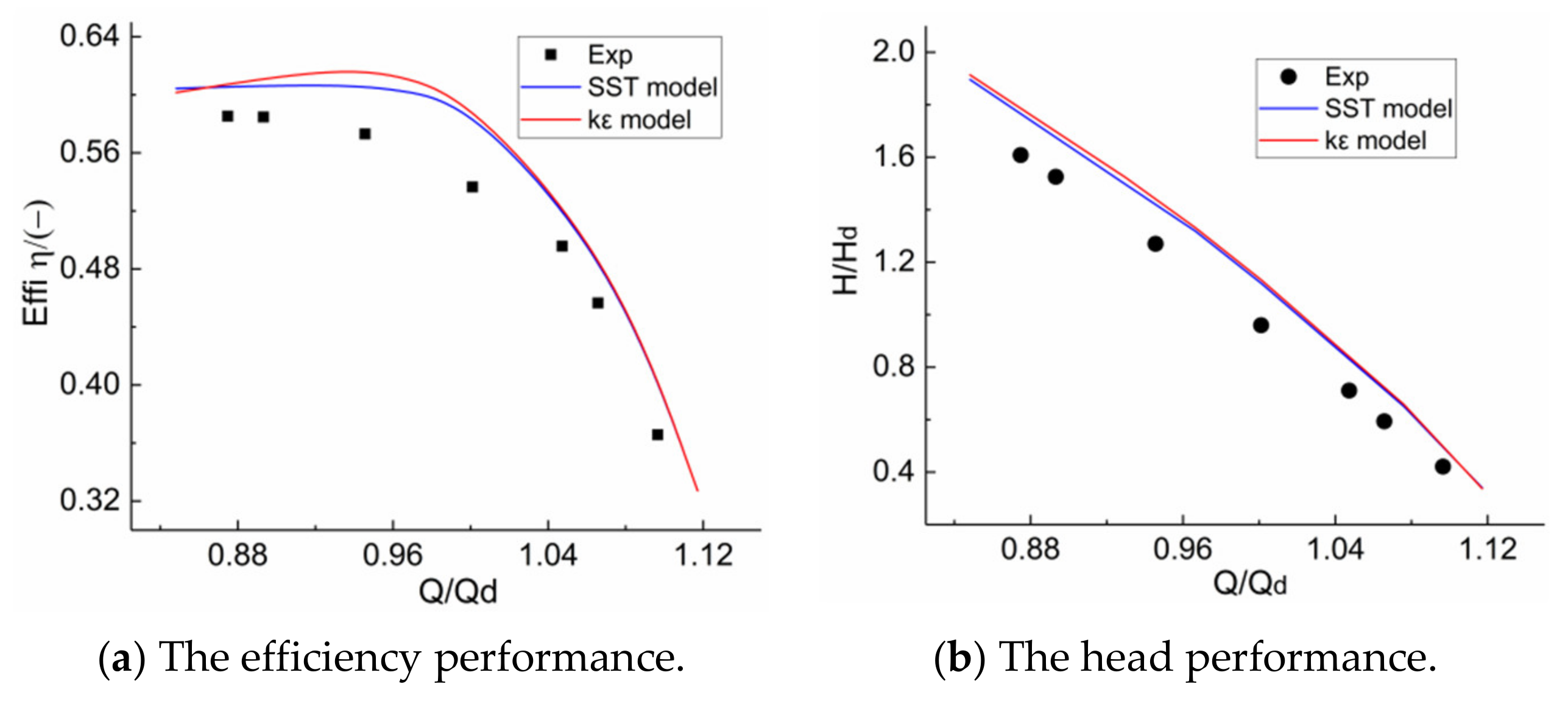 Jmse 09 00346 g005 Jmse 09 00346 g005