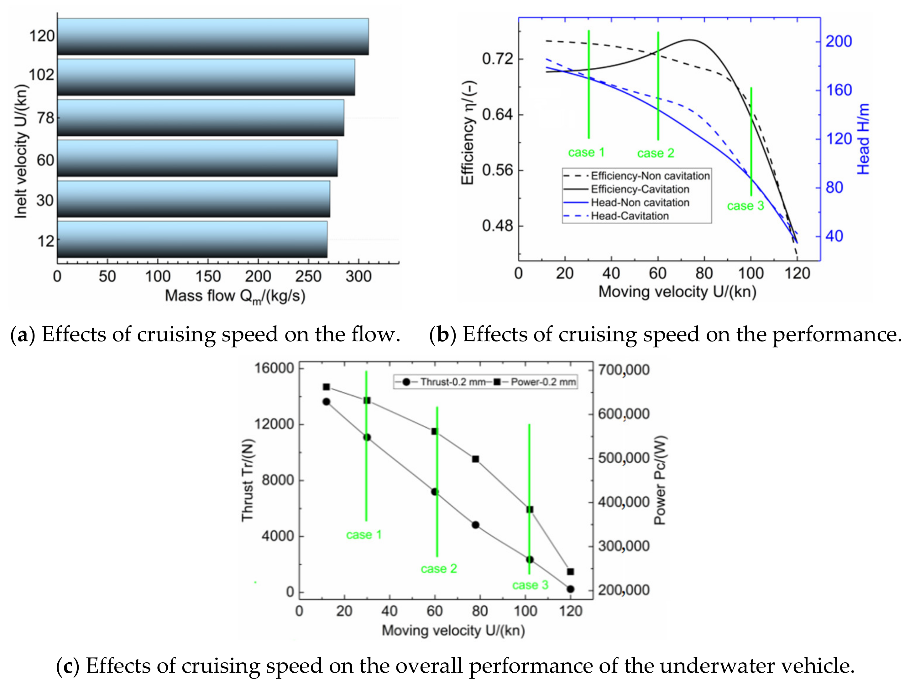 Jmse 09 00346 g006 Jmse 09 00346 g006