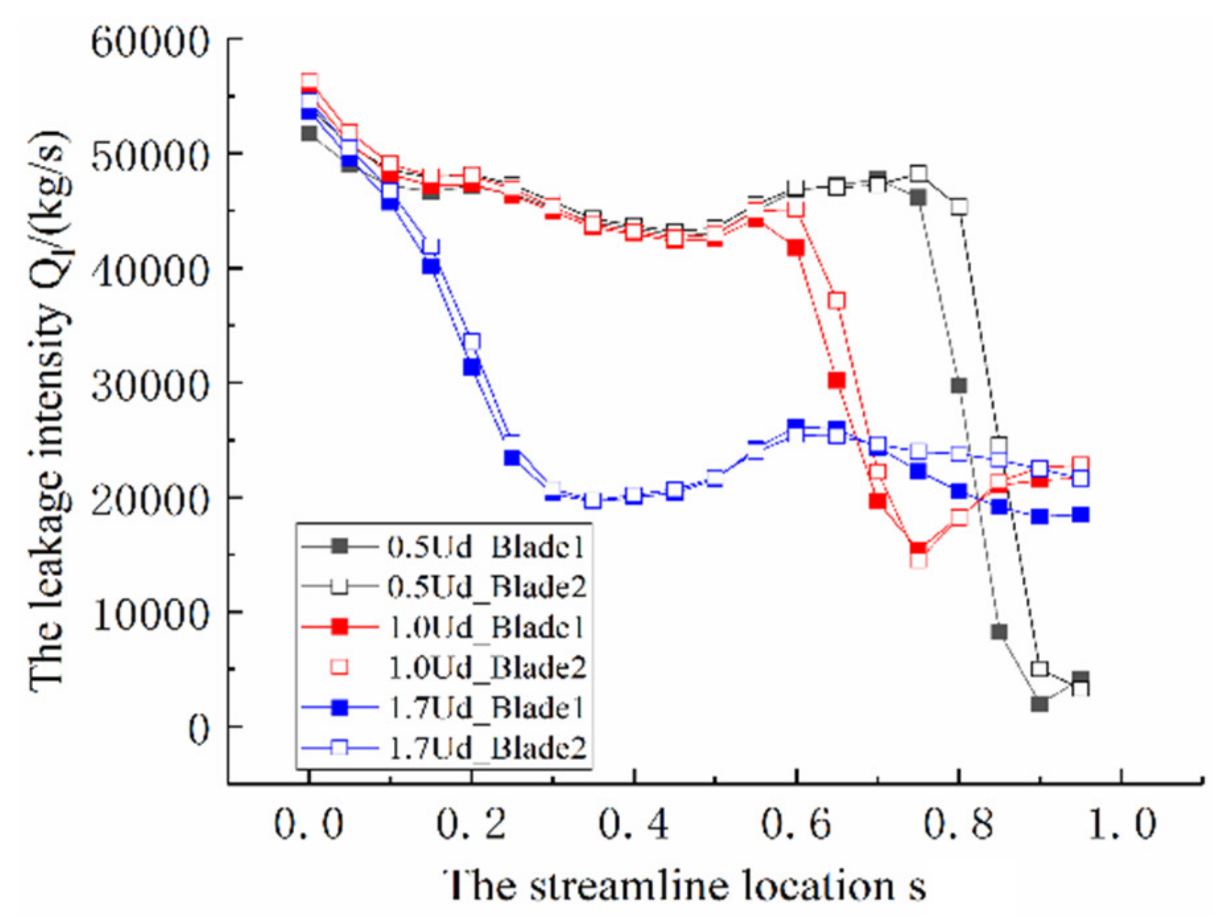 Jmse 09 00346 g014 Jmse 09 00346 g014