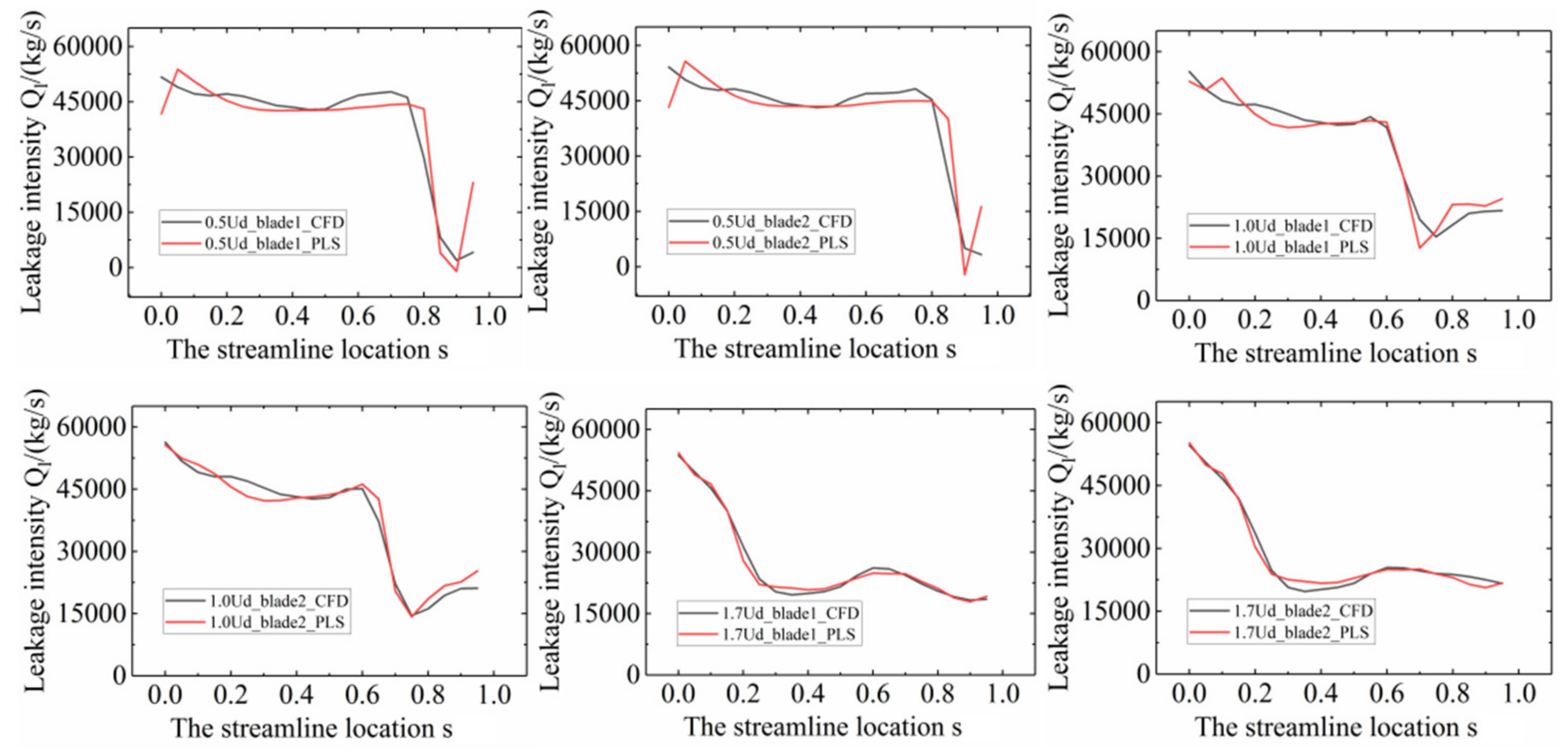 Jmse 09 00346 g017 Jmse 09 00346 g017