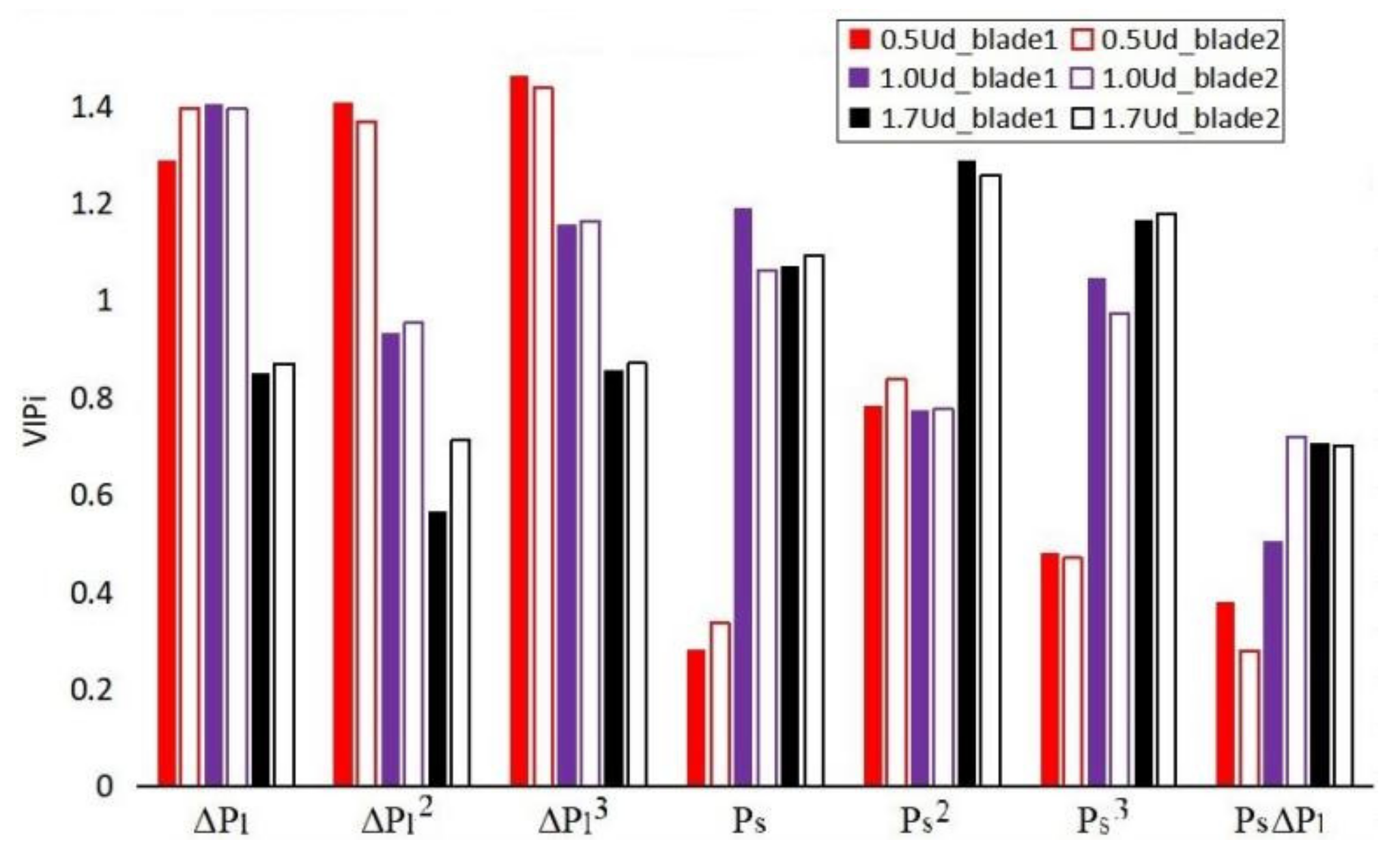 Jmse 09 00346 g018 Jmse 09 00346 g018