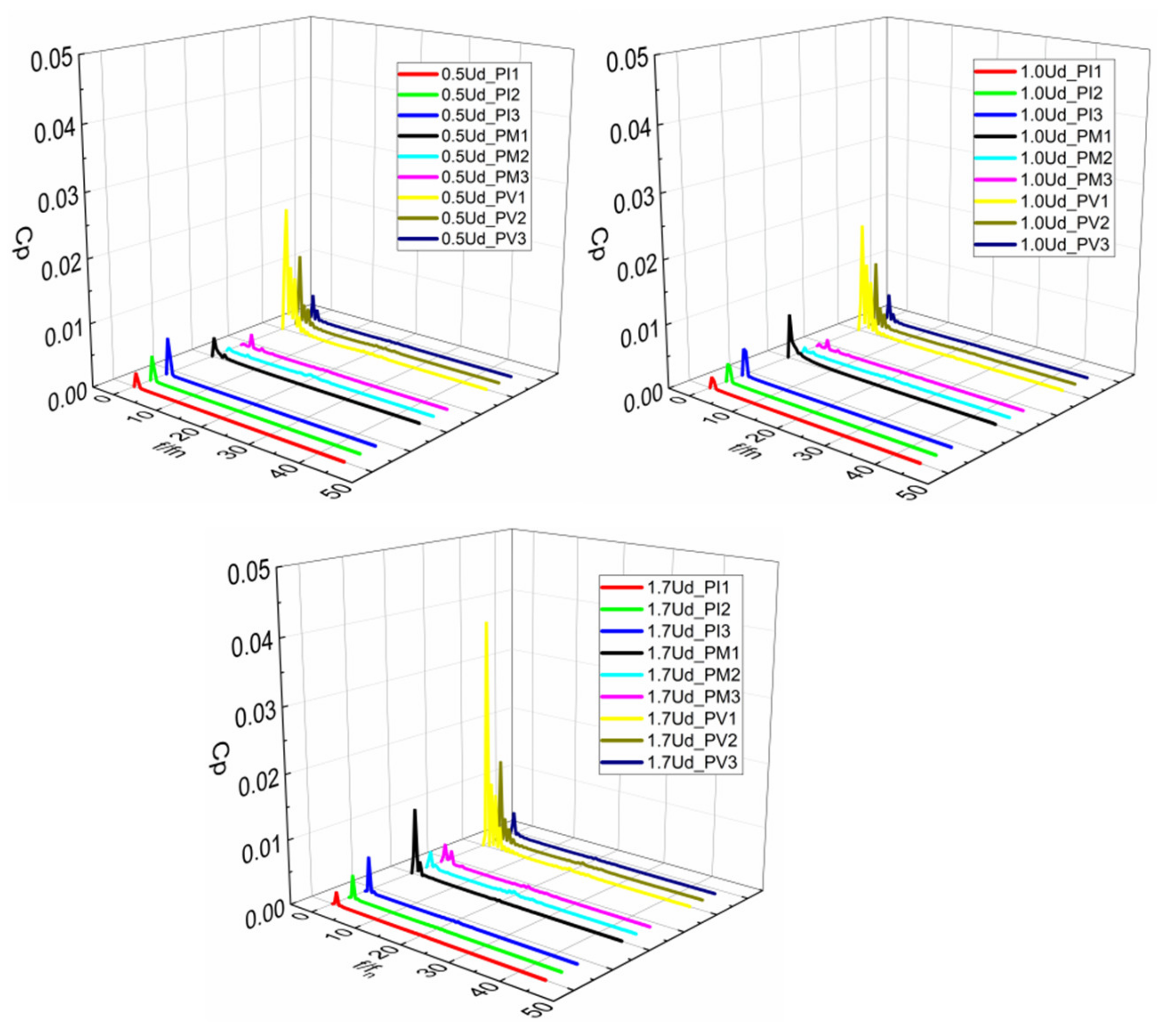Jmse 09 00346 g020 Jmse 09 00346 g020