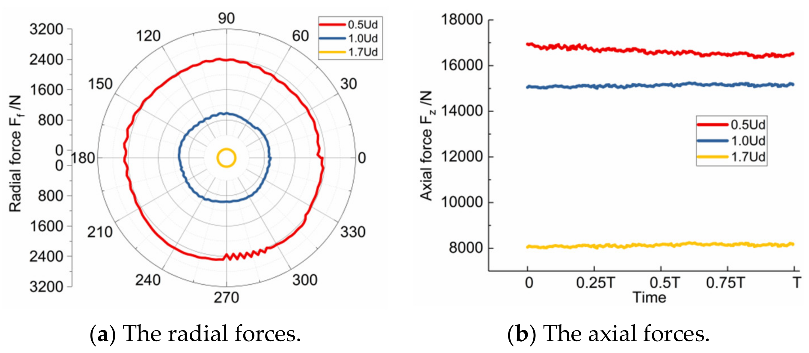 Jmse 09 00346 g022 Jmse 09 00346 g022