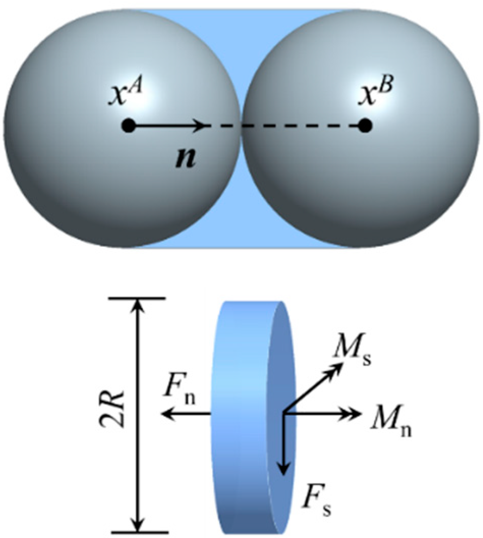 Jmse 09 00348 g001 Jmse 09 00348 g001