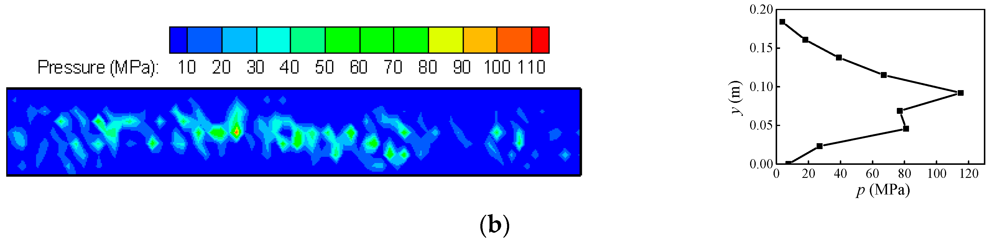 Jmse 09 00348 g011b Jmse 09 00348 g011b