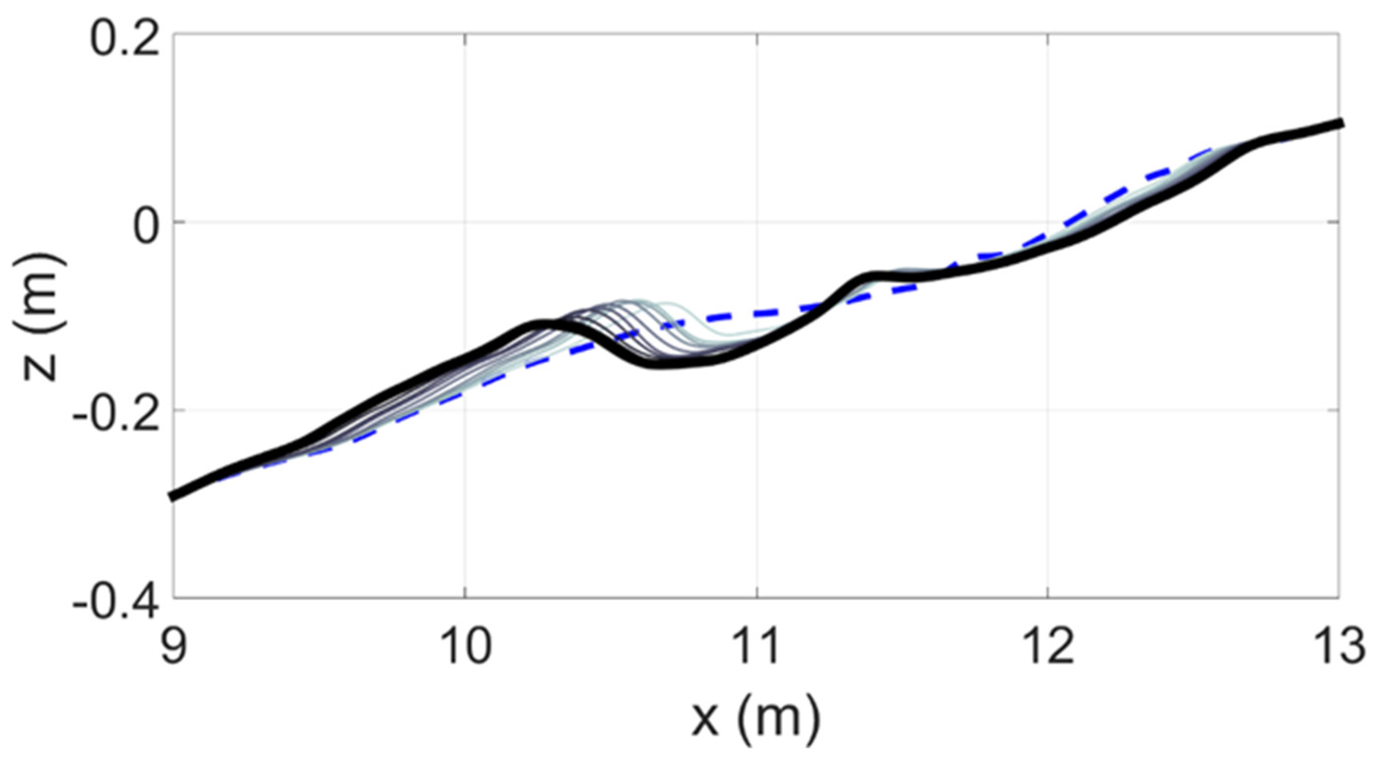 Jmse 09 00353 g002 Jmse 09 00353 g002