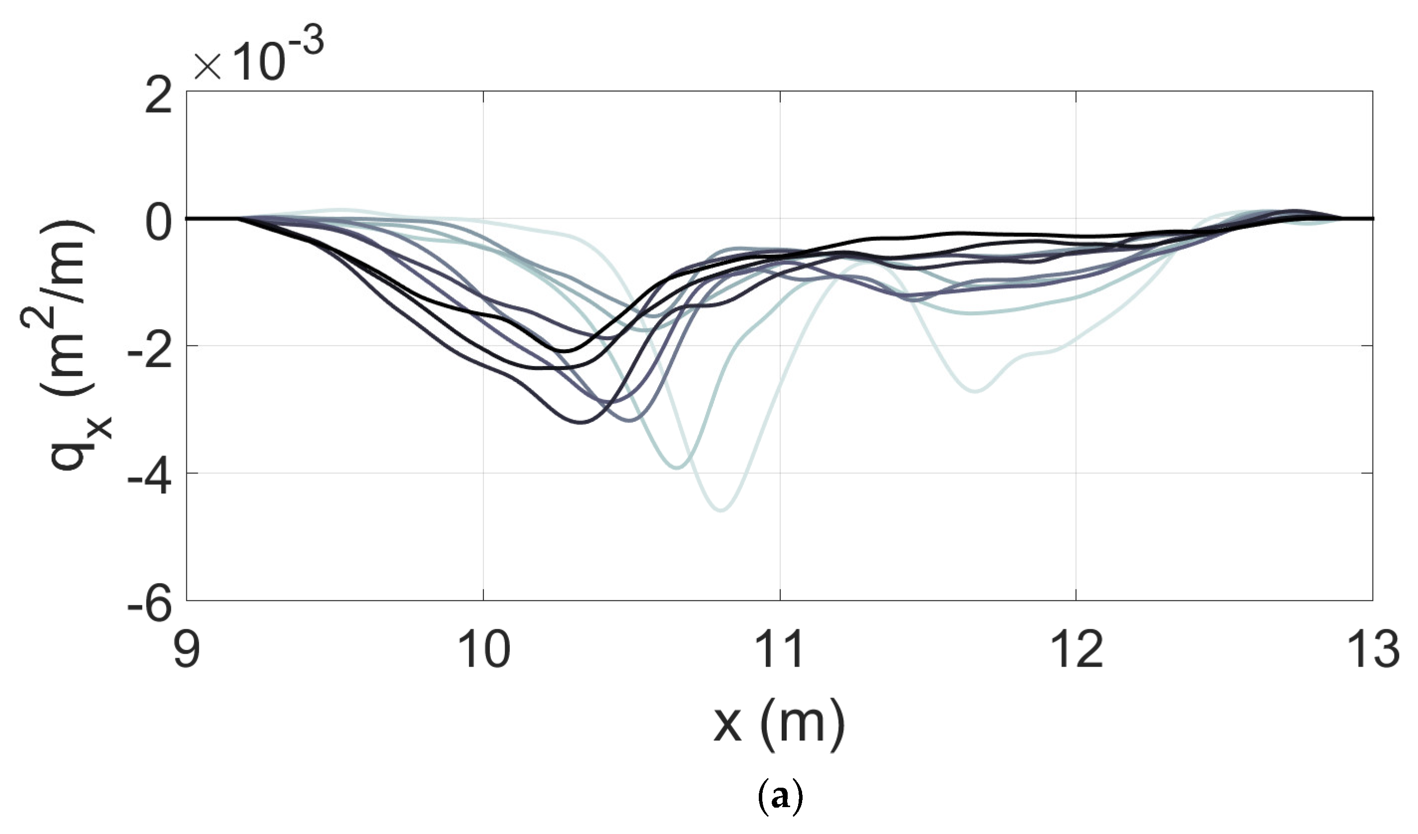 Jmse 09 00353 g003a Jmse 09 00353 g003a