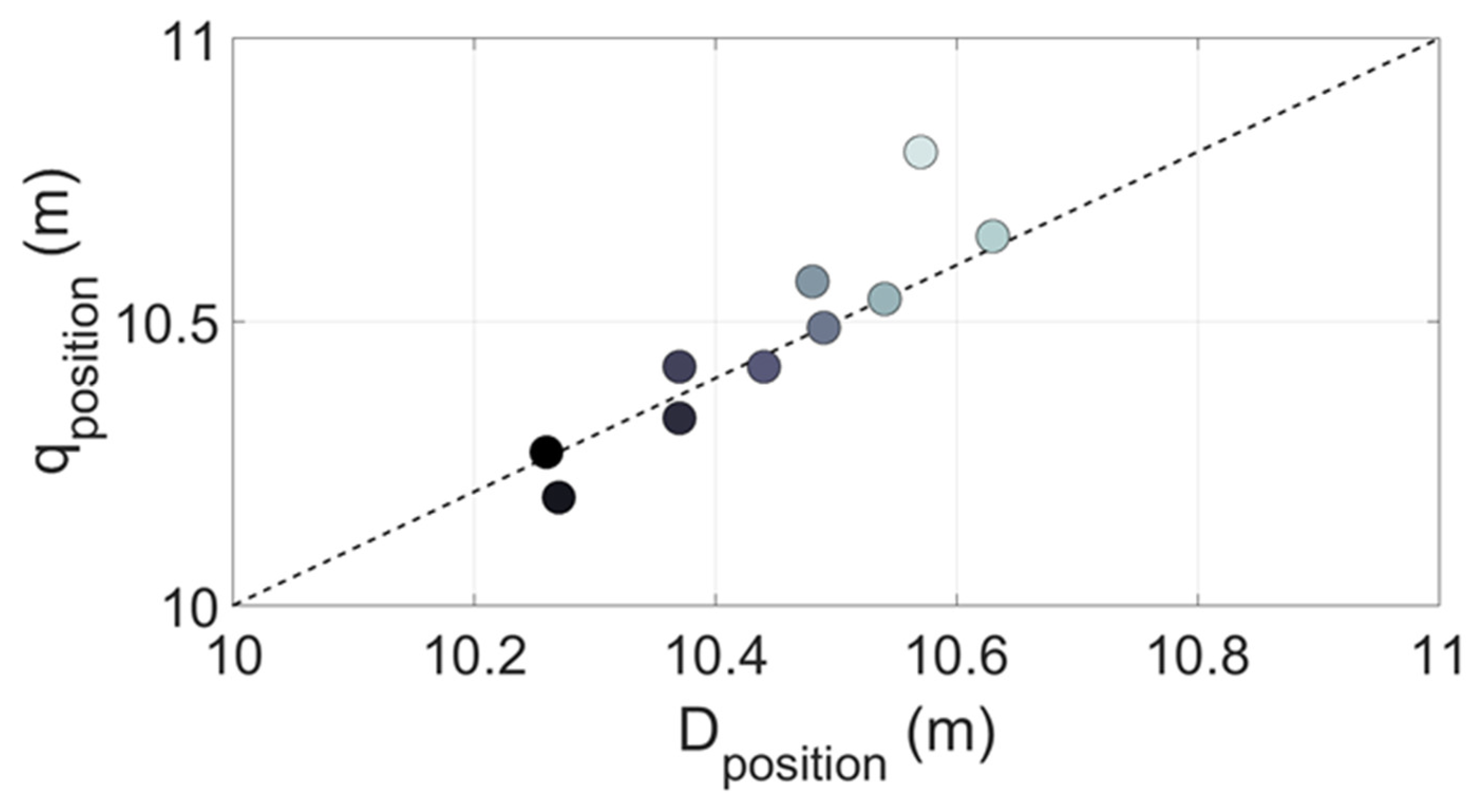 Jmse 09 00353 g004 Jmse 09 00353 g004