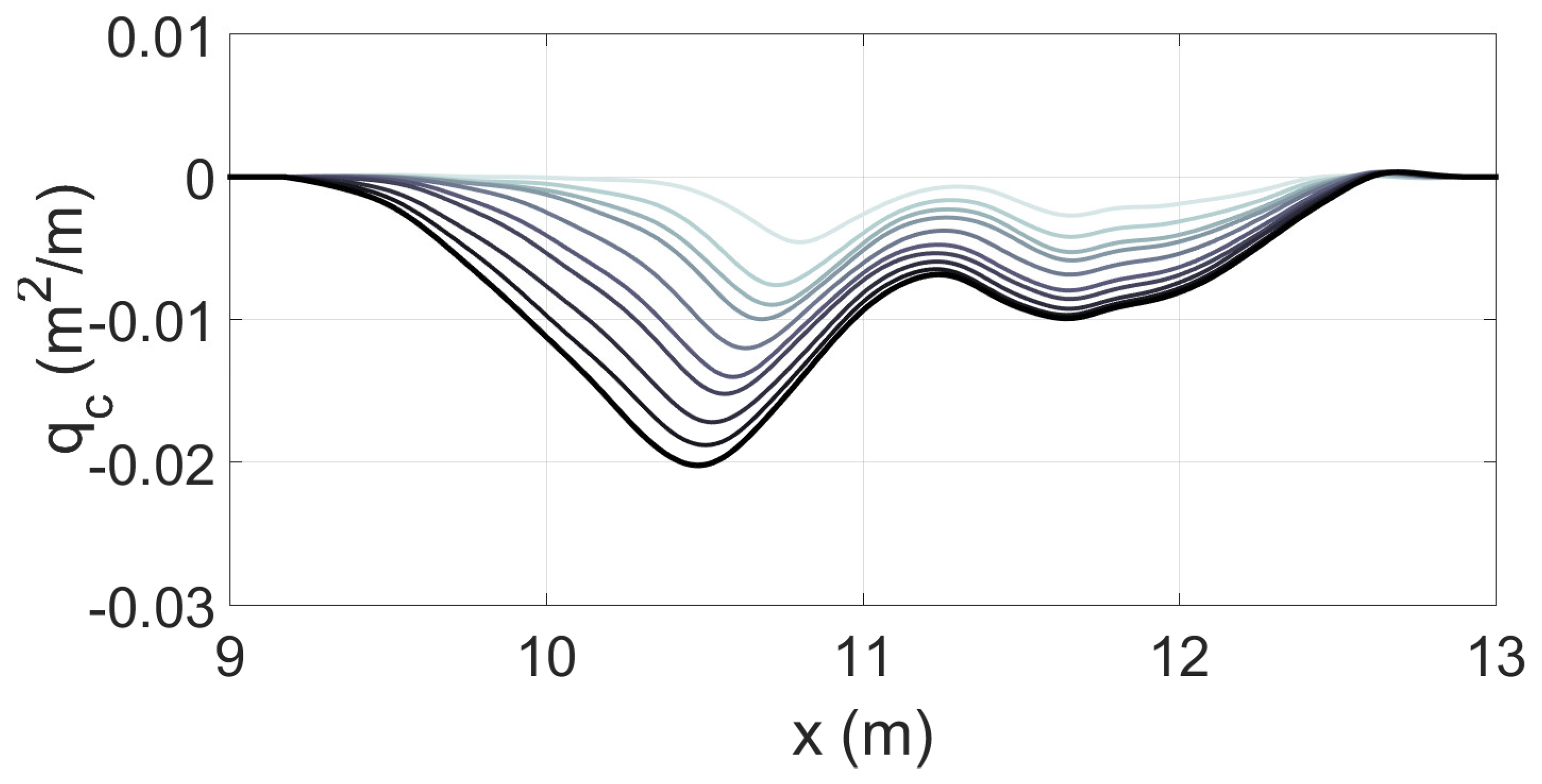 Jmse 09 00353 g006 Jmse 09 00353 g006